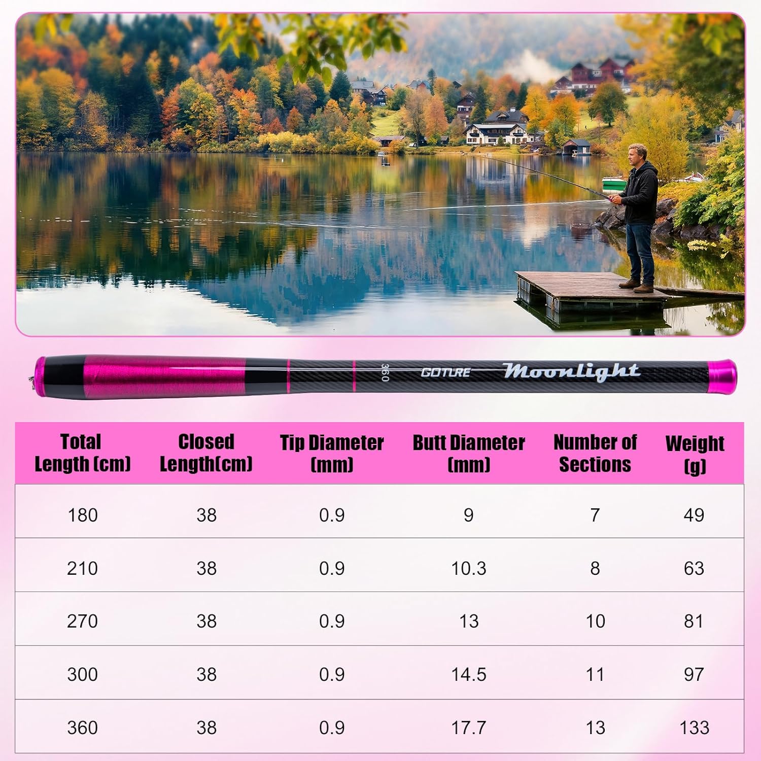 Goture//Telescopic Tenkara Fishing Rod Kit//Ultralight Travel Fishing Rod,Portable Collapsible Bass Crappie Rod, Carbon Fiber Inshore Stream Trout Pole 10 12 15 18 21 24 Free Tip Set(Top 3 Segment)