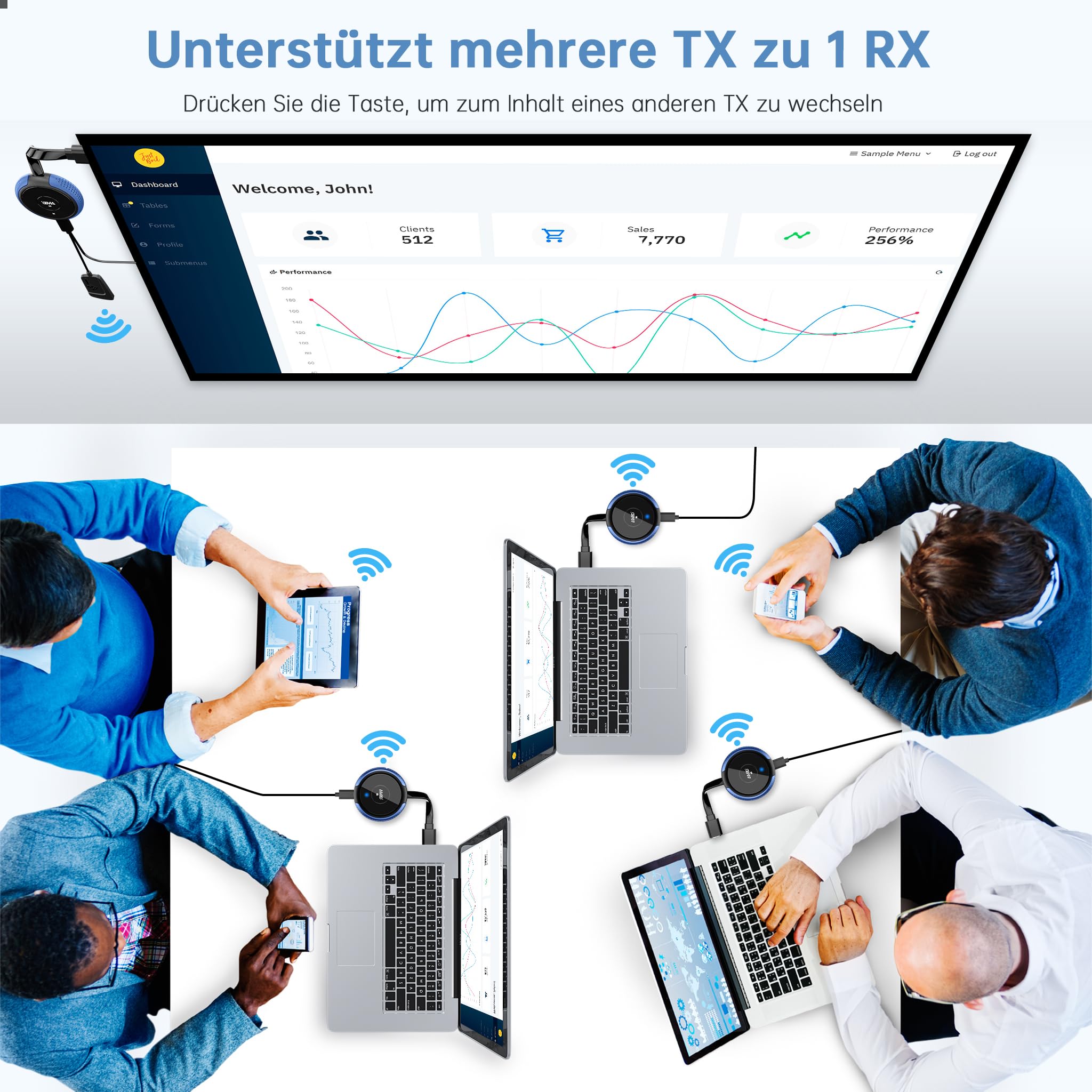 Wireless HDMI Transmitter and Receiver 4K/5.8G - HDMI Funkübertragung Kabellos Sender und Empfänger 165FT/50M von Laptop/TV Box/Kamera/USBC/PC/PS5 auf Fernsehen/Beamer/Monitor
