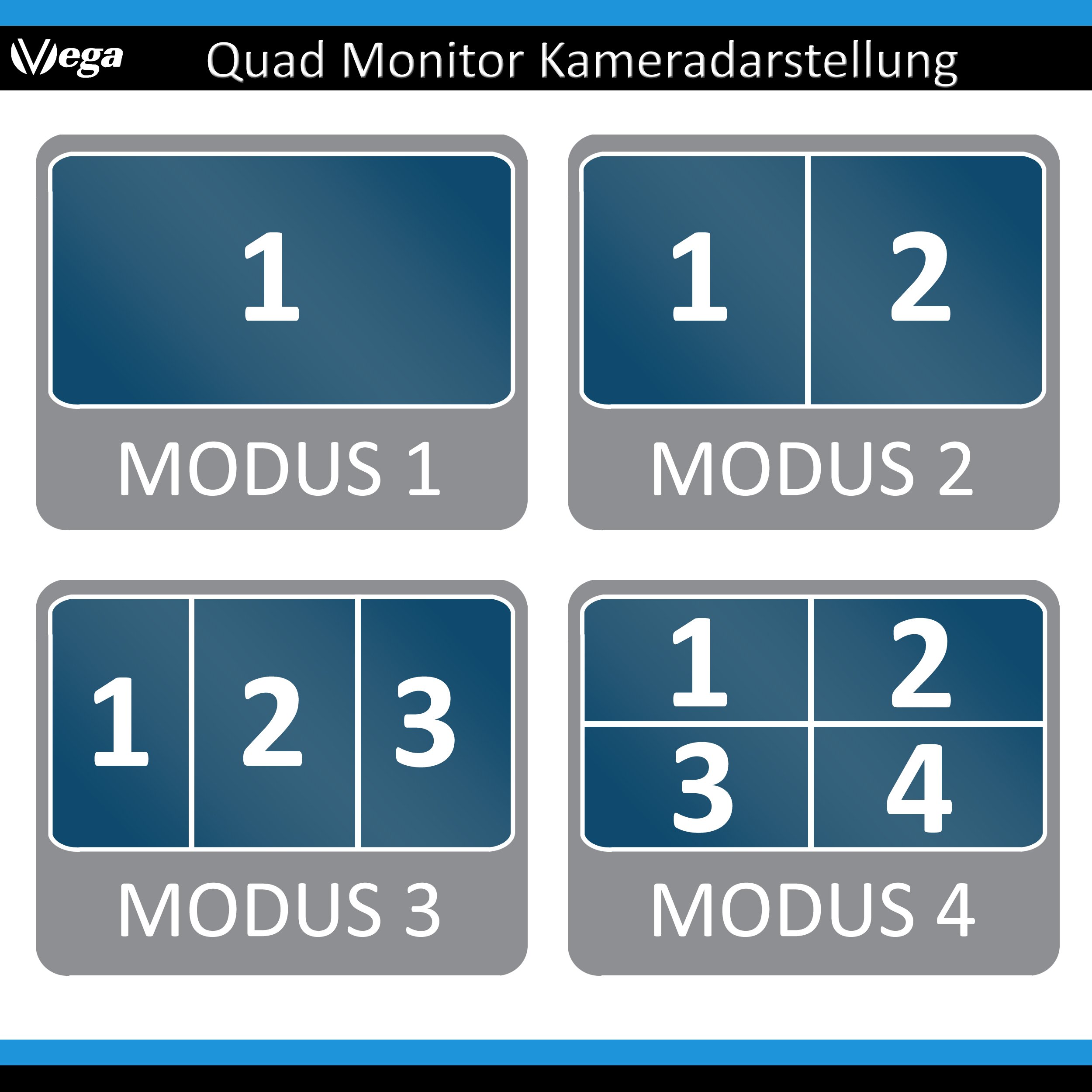 VSG Monitor retromarcia QUAD da 7” / per impieghi gravosi / 4 ingressi video / 12-24 volt/robusto/mirroring delle immagini/alimentazione della telecamera/omologazione elettronica/serie SELECT