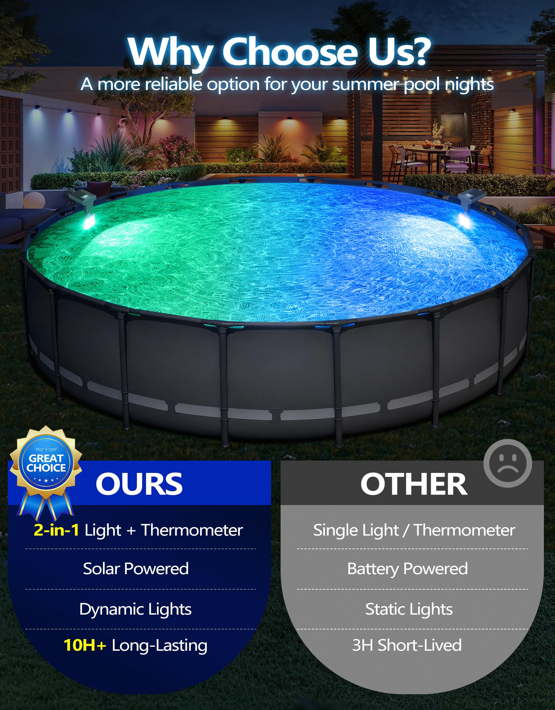 DeeprBlu 2-in-1 Poolbeleuchtung Solar für Metallrahmen-Aufstellpool, Digitales Poolthermometer mit Hintergrundbeleuchtung, Poolbeleuchtung Unterwasser mit Fernbedienung, Hochhelligkeit Pool Lichter