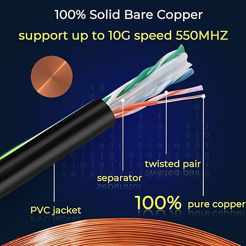 Miniatura 9 de Rapink Cable Ethernet Cat6 de 1000 pies, cable Ethernet Cat6 23AWG cobre desnudo 10G soporte, cable UTP cat6 550 MHZ, cable cat 6 de 1000 pies,