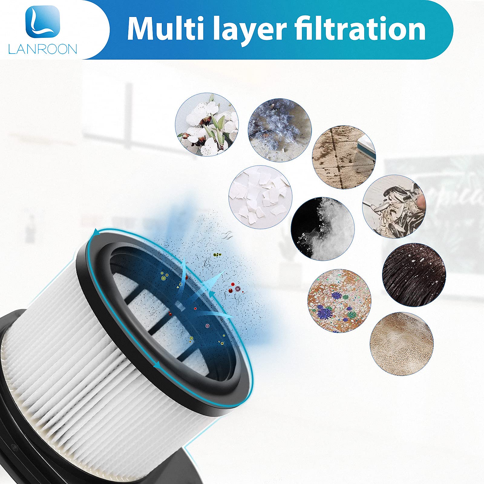 Filtres De Rechange DingGreat Pour Aspirateurs Shark - Compatible IZ162H, IZ362H, Etc. - Kit 2 éponges + 1 HEPA