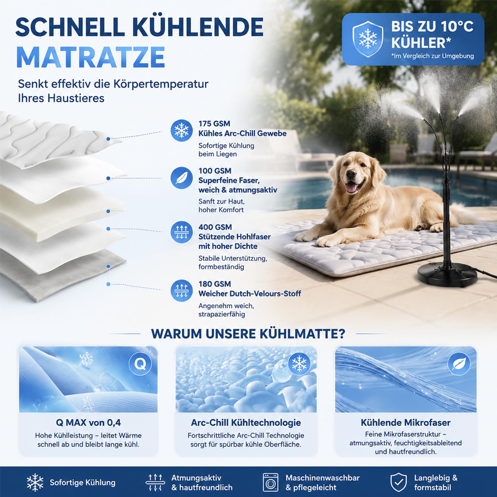 Pfotenchill KüHlmatte, Pfoten Chill The Innovative Cooling Mat for Dogs, S/M/L/XL SelbstküHlende Matte, rutschfest, Waschbar, Faltbar für Zu Hause, Unterwegs Oder Im Auto (Grau,M-36 * 23in)