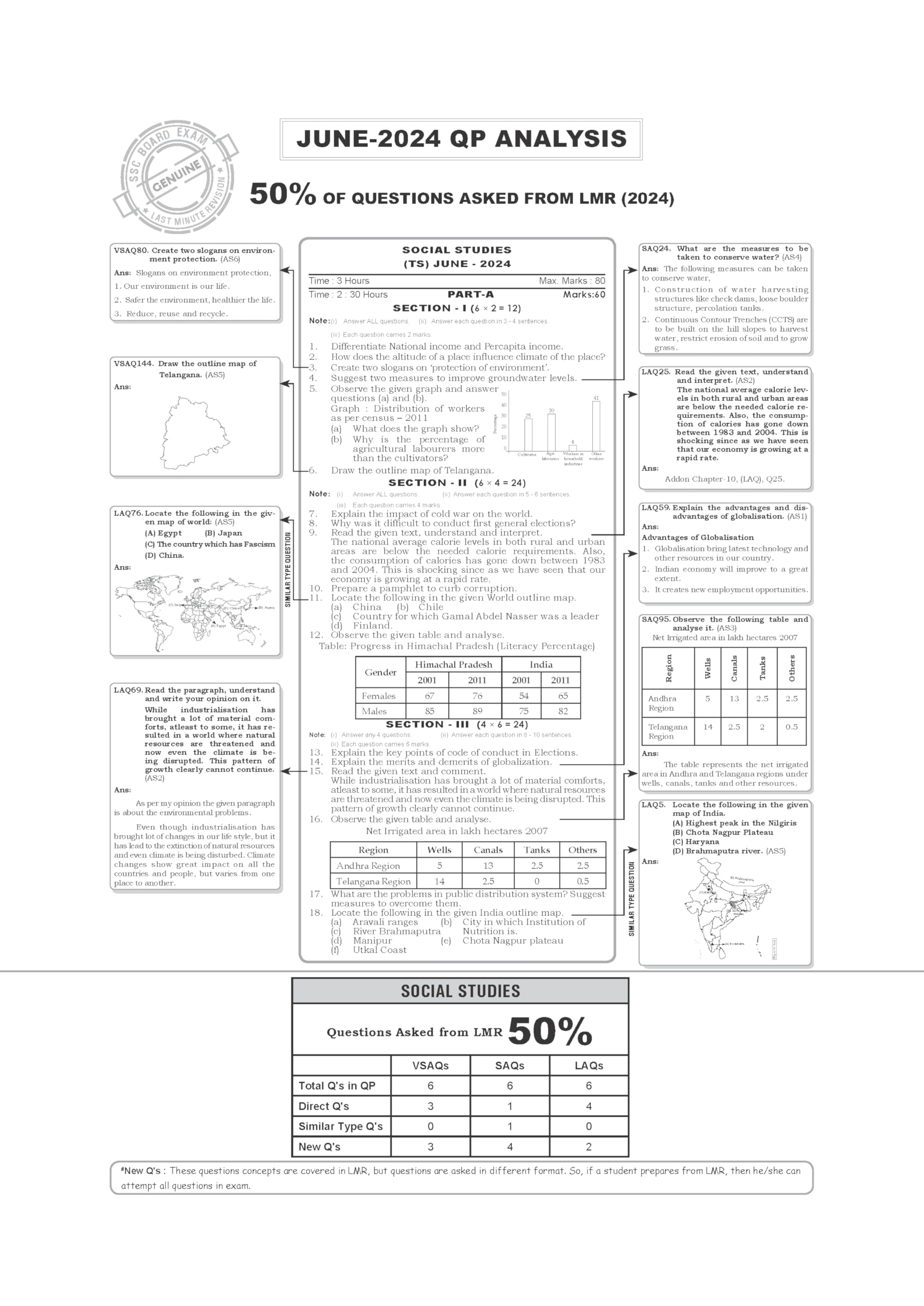 SIA's Class 10 LMR Social Studies Edition 5 Latest & Updated 2026 I Telangana State Syllabus 2