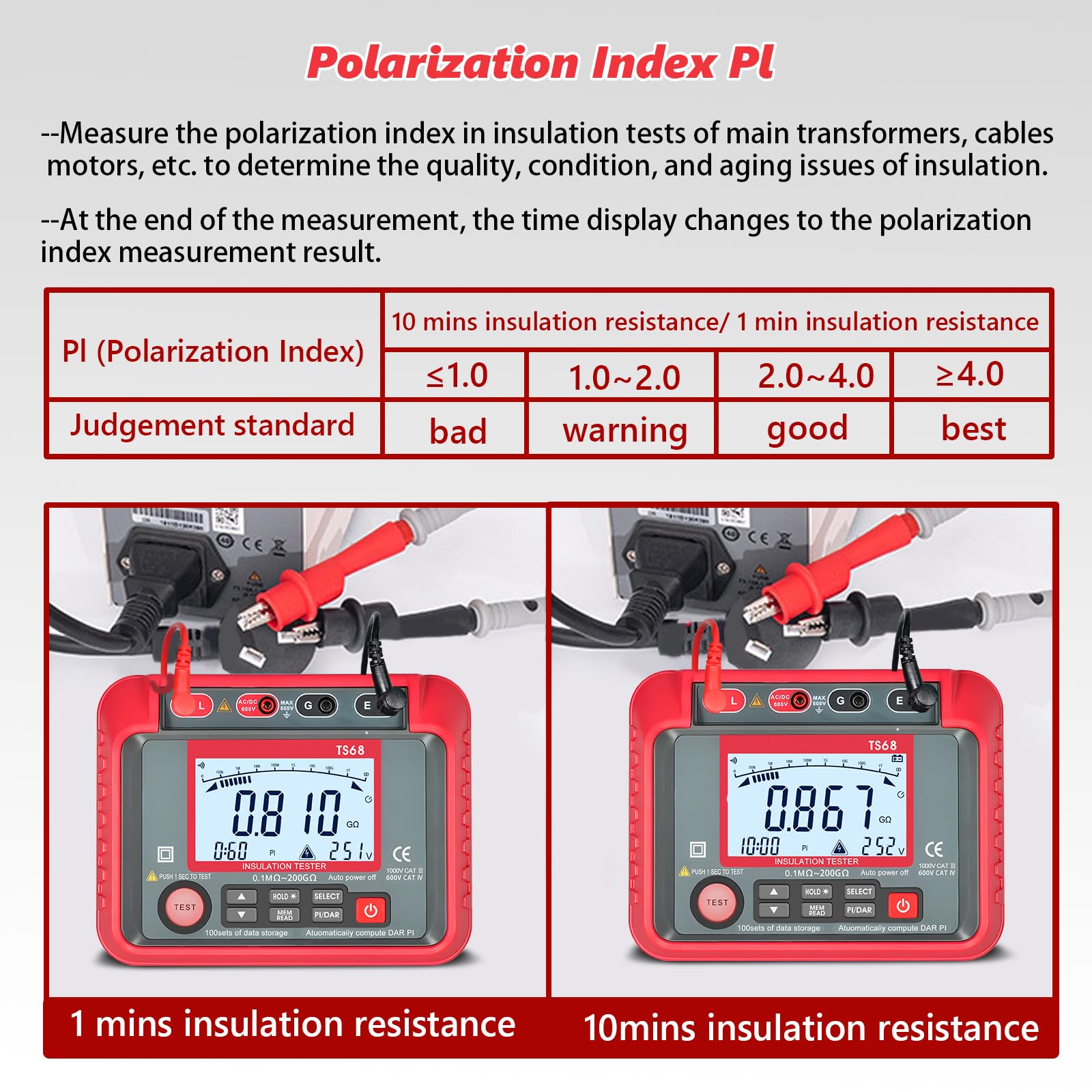Digitaler Isolationswiderstandstester, Isolationsmesser 2000 zählt 250V/500V/1000V/2000V/2500V Testspannung, Isolationswiderstand 200GΩ, AC/DC Spannung, 100 Datenhaltung und Hochspannungsanzeige