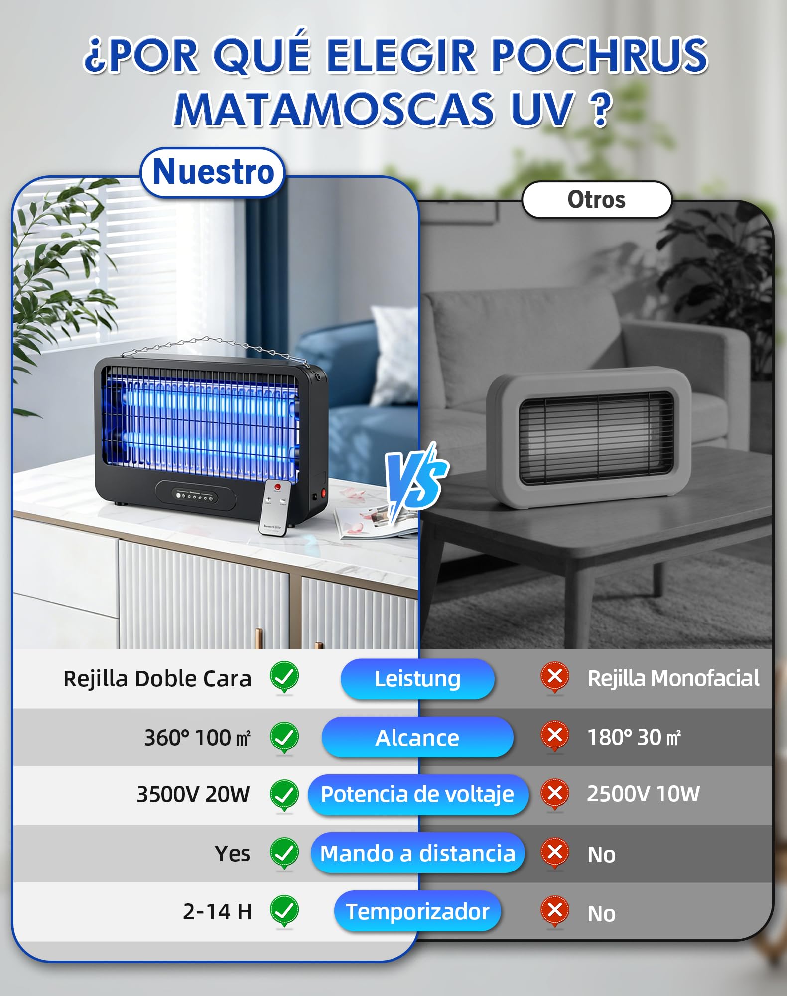Lámpara Antimosquitos 3500V, UV Mata Mosquitos Electrico Exterior, 20W Lampara Mosquitos con Temporizador y Mando, Resistente al Agua IPX4, para Cocina, Dormitorio, Jardín, Patio(100m²)