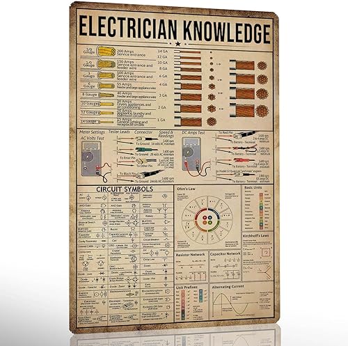 Ykfss Póster de conocimiento de electricista, regalos para electricistas, electricista, letrero de conocimiento, gadgets para electricistas, regalos