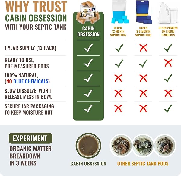 Septic Tank Treatment - 1 Year Supply of Septic Safe Dissolvable Easy Flush Live Bacteria Packets (12 Count) - Best Way to Prevent Expensive Sewage Backups - Made in USA - 5