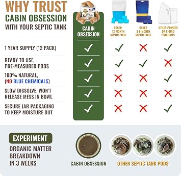 Septic Tank Treatment - 1 Year Supply of Septic Safe Dissolvable Easy Flush Live Bacteria Packets (12 Count) - Best Way to Prevent Expensive Sewage Backups - Made in USA