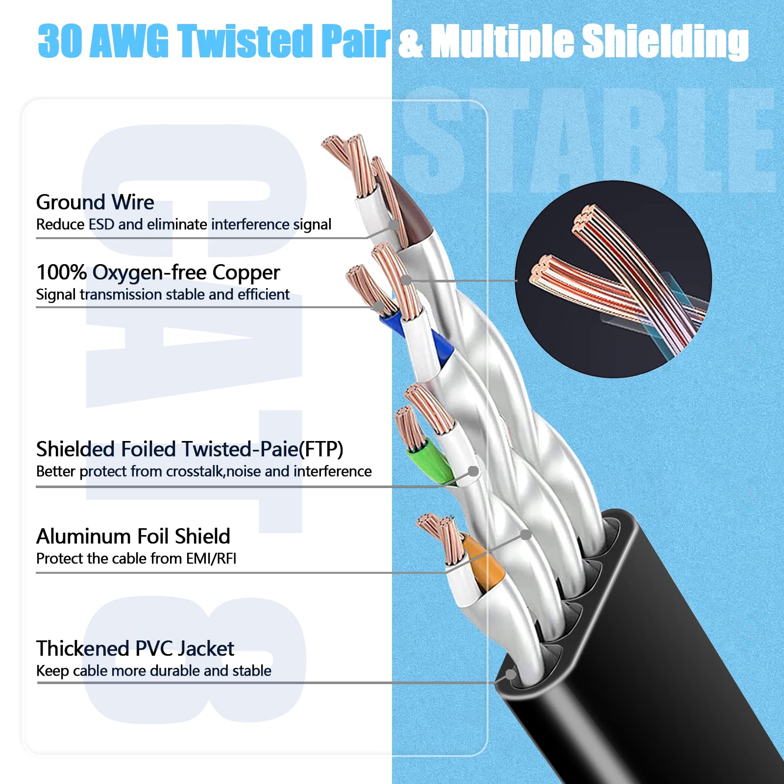 Soibke Ethernet Cable 10m - Image 3