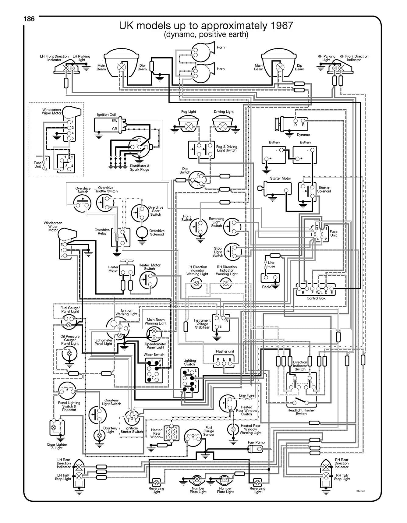 MGB Service And Repair Manual
