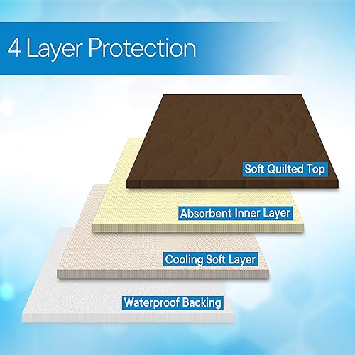 Vista 29 de Absorbente RMS almohadilla de silla, protector lavable, Azul, 1