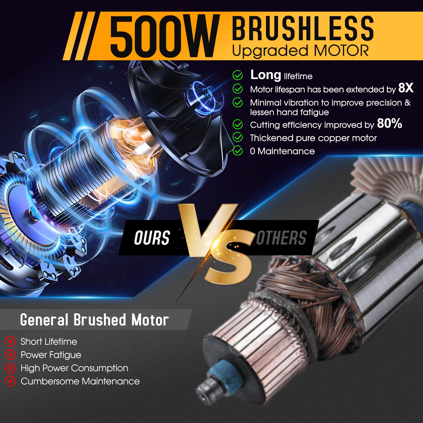SWANSOFT Sierra de cadena inalámbrica de 12 cm,SWANSOFT Mini Motosierra a Batería Profesional, 6'' 16,8V 2,5Ah 500W de Mano con Bloqueo de Seguridad y Sistema de Engrase Automático