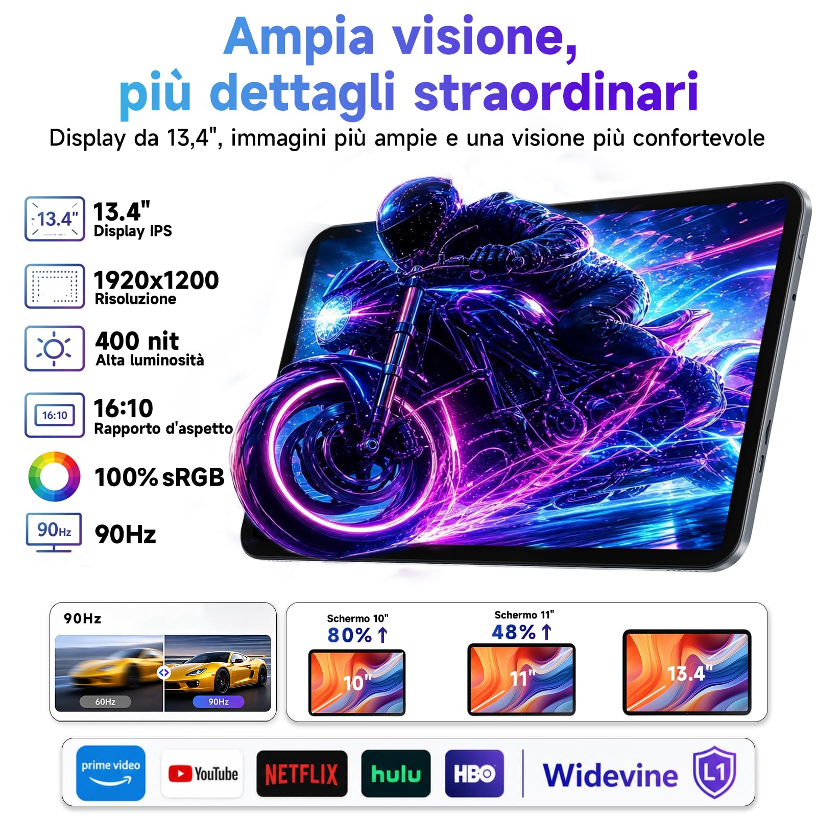 BMAX Tablet 13,4" Android 16 con Tastiera e Mouse, 24GB RAM 128GB ROM | Octa-Core 2.2GHz, Gemini AI, Widevine L1 90Hz Display, Batteria 10000mAh, Con Custodia e Penna, Corpo in Metallo, GPS, GMS