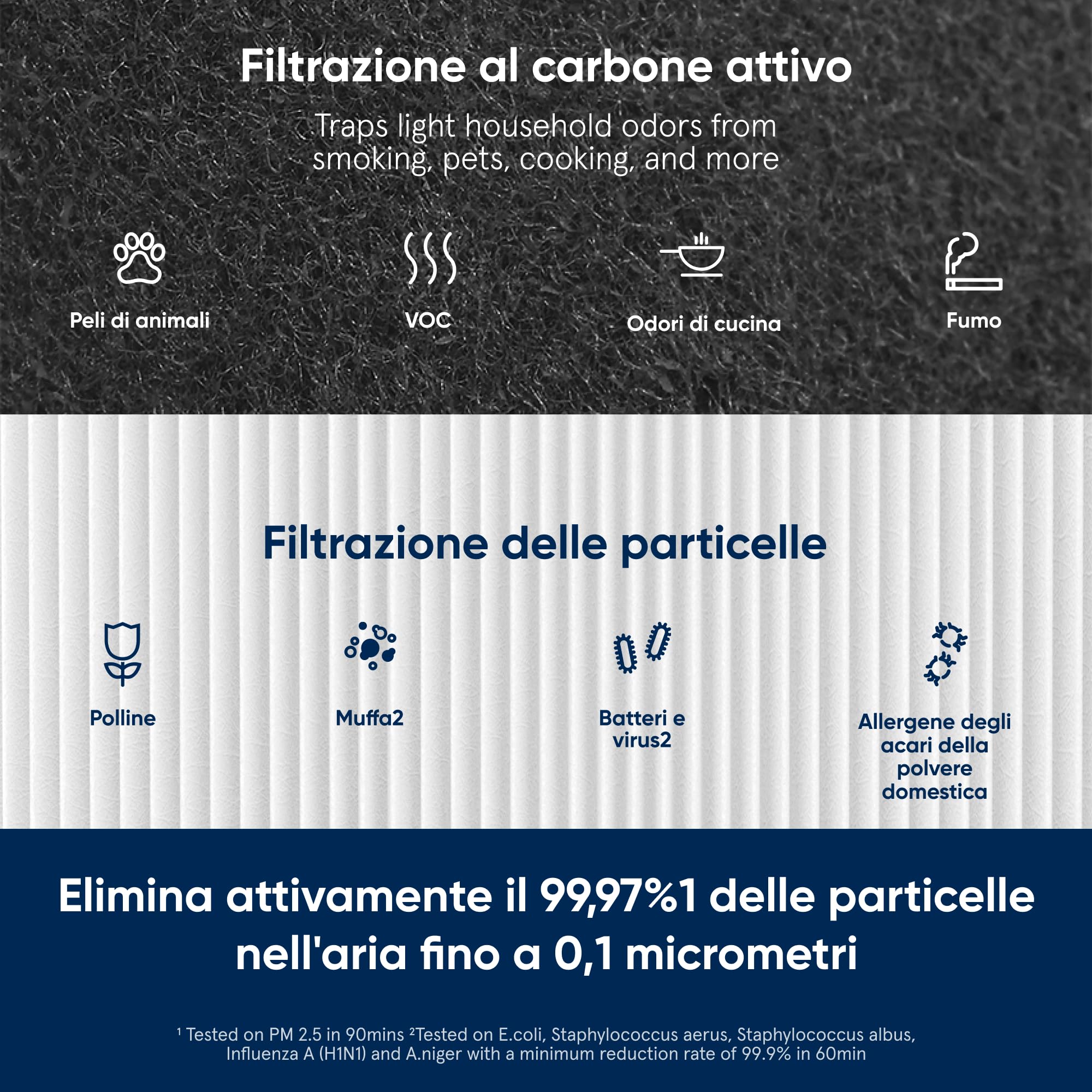 Blueair Blue Pure 411, Filtro purificatore aria originale, Filtro depuratore d'aria al carbone attivo, Ricambio purificatore d'aria adatto per Blue Pure 3210, Pure 411 e Joy S
