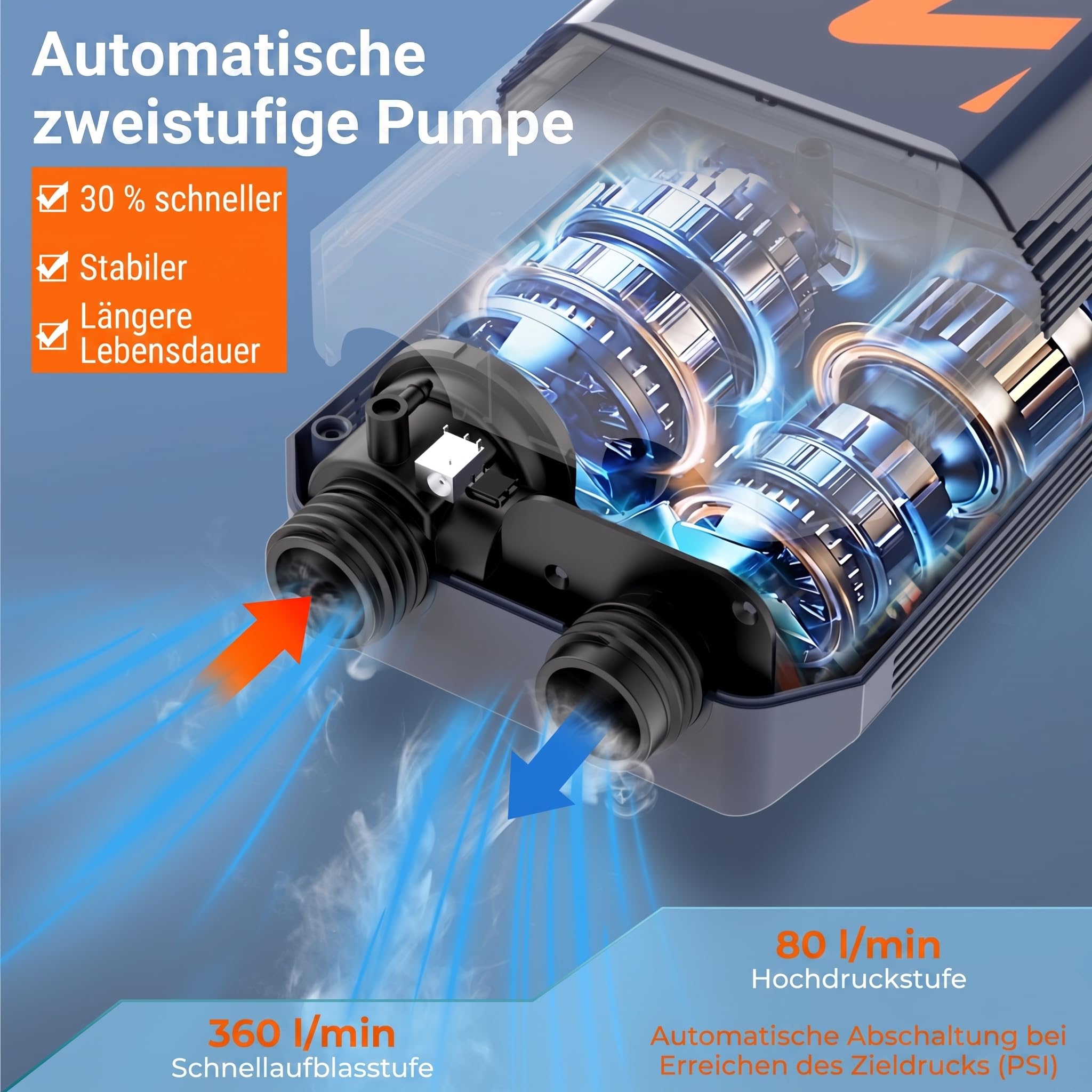 NACATIN 50PSI Elektrische SUP Pumpe, Wiederaufladbare Paddle Board Pumpe mit 5200mAh Akku & 12V Autoanschluss, Zweistufige Schnellinflation & Auto-Off, 6 Düsen für Schlauchboote, Autoreifen