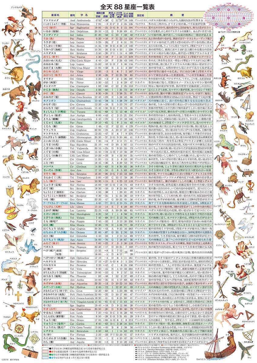 Amazon | 星の手帖社 全天88星座絵図ポスター(全天88星座一覧表