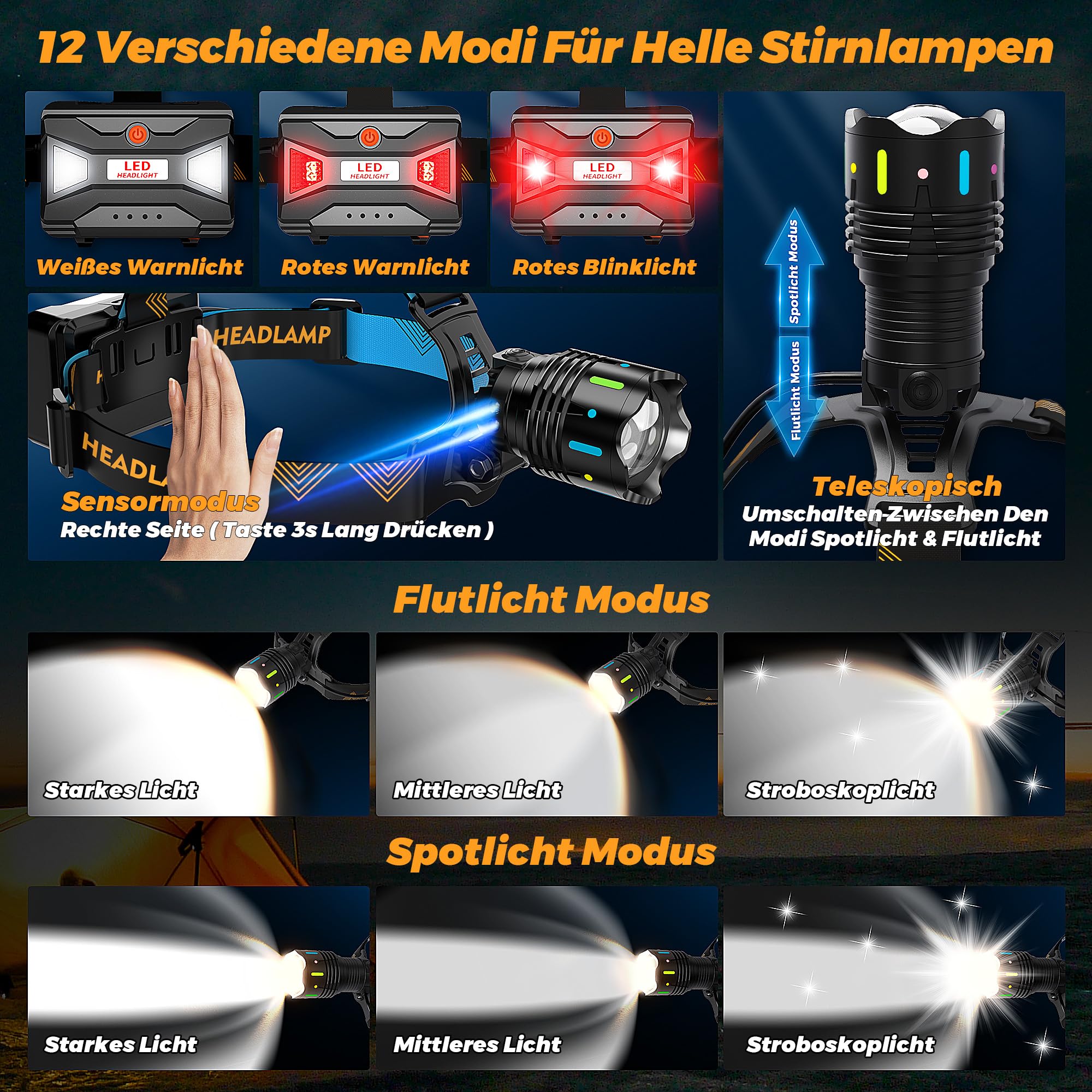 210000 Lux 12 Modi Stirnlampe Energiesparend Verstellbarer Fokus Bewegungssensor, 95H Standby 125° Winkel und Warnfunktion, IP65 Wasserdicht Stirnlampe Led Wiederaufladbar für Wandern Angeln Camping