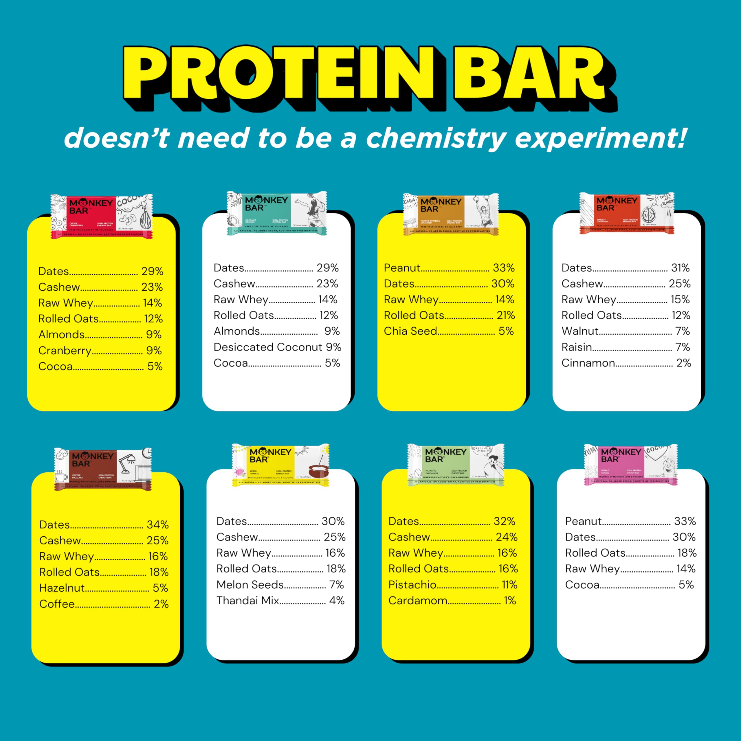 MONKEY BAR - Assorted Protein Bars - 8 Pack, 50grams each, 10-13g Protein, Healthy & High Protein Snack Bar, No Added Sugar, 5-7 All Natural Ingredients, 8 Delicious Flavours, Clean Energy 3