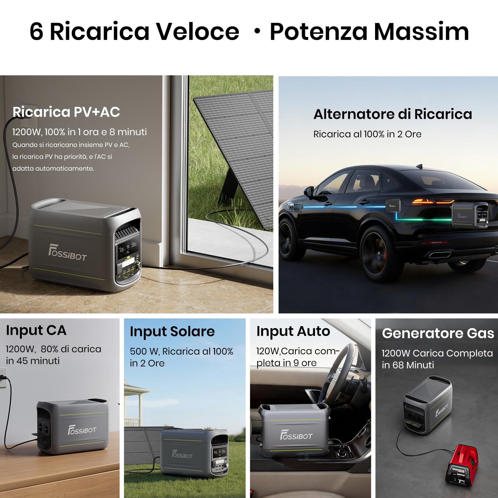 FOSSiBOT F1800 Centrale Elettrica Portatile 1800W, 1024Wh Generatore solare LiFePO4, USB-C 100W, Ricarica rapida 0-80% in 45 min, per Casa, Viaggi e Campeggio