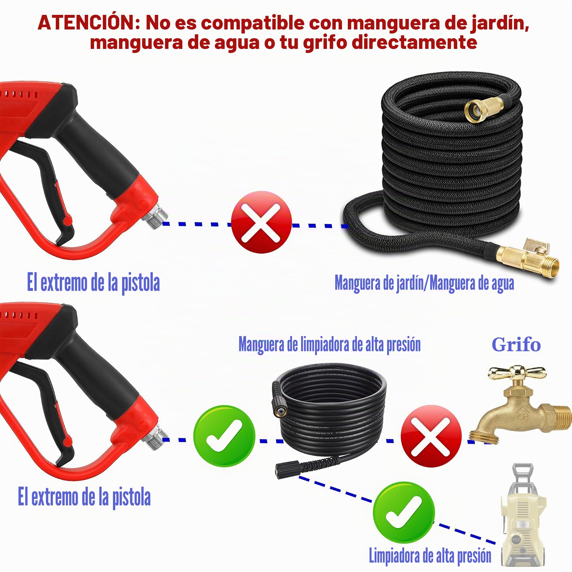 Tool Daily - Pistola limpiadora de alta presión (5 puntas de boquilla, conector M22, 101,6 cm, 5000 PSI)