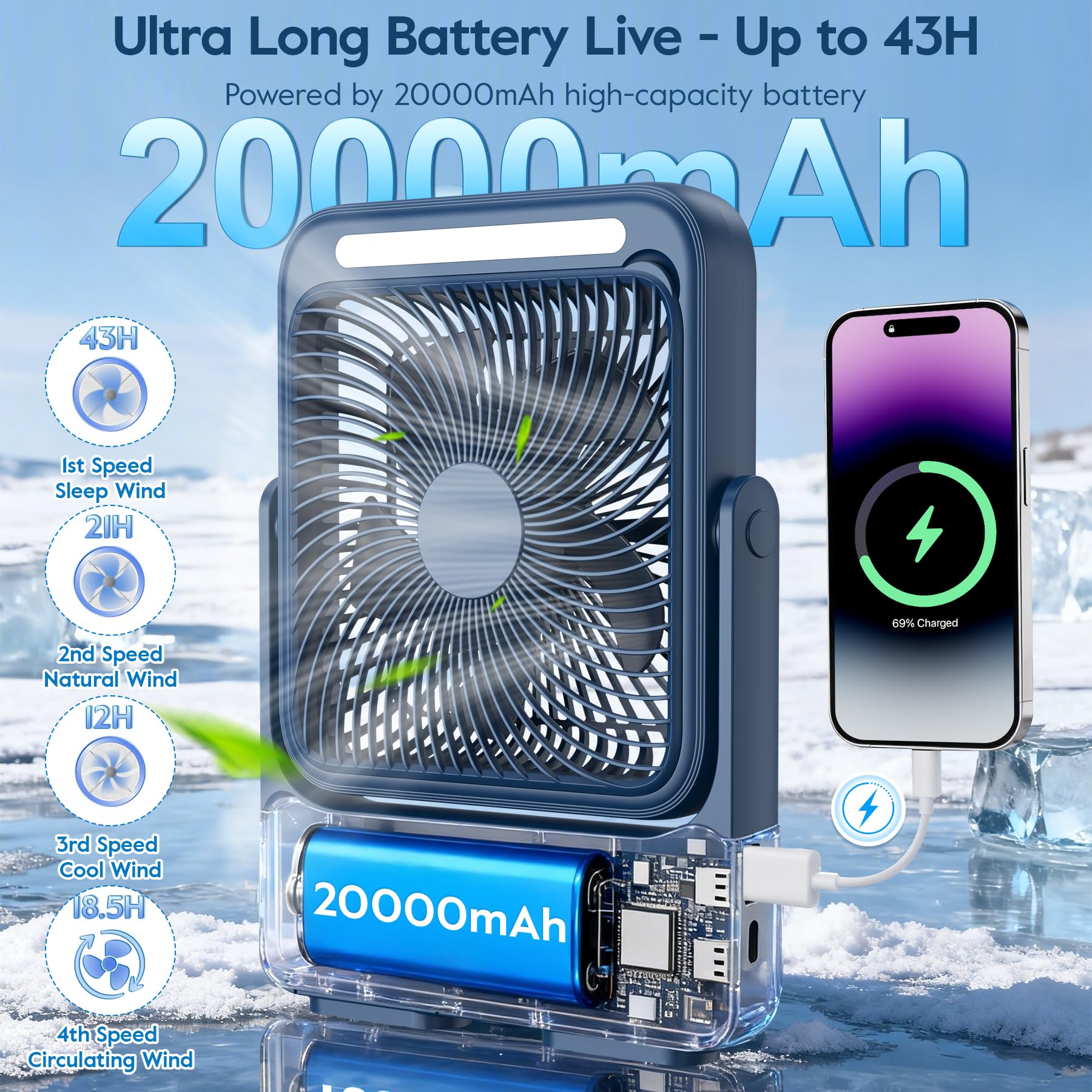 Ventilatore Portatile 20000mAh Campeggio USB Ventilatore da Tavolo con Luce LED, 4 Velocità, 12-43 ore di Funzionamento, Smart Display, Riduzione del rumore, per Ufficio, Casa ed Esterno (Blu) - 2