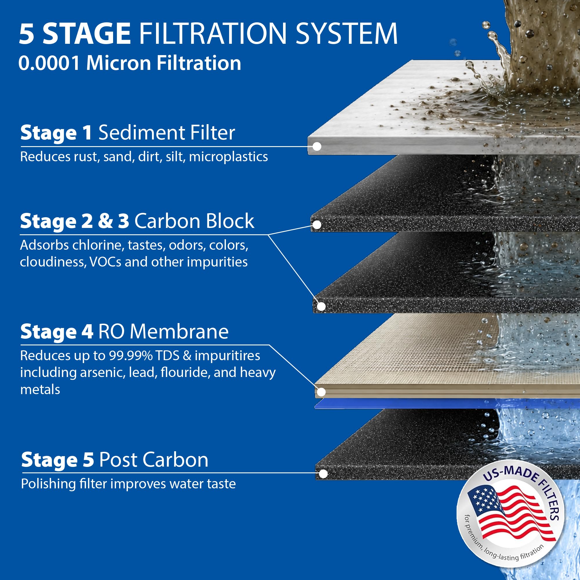 APEC Water Systems Ultimate RO-Hi Top Tier Supreme Certified High Output Fast Flow Ultra Safe Reverse Osmosis Drinking Water Filter System, 90 GPD