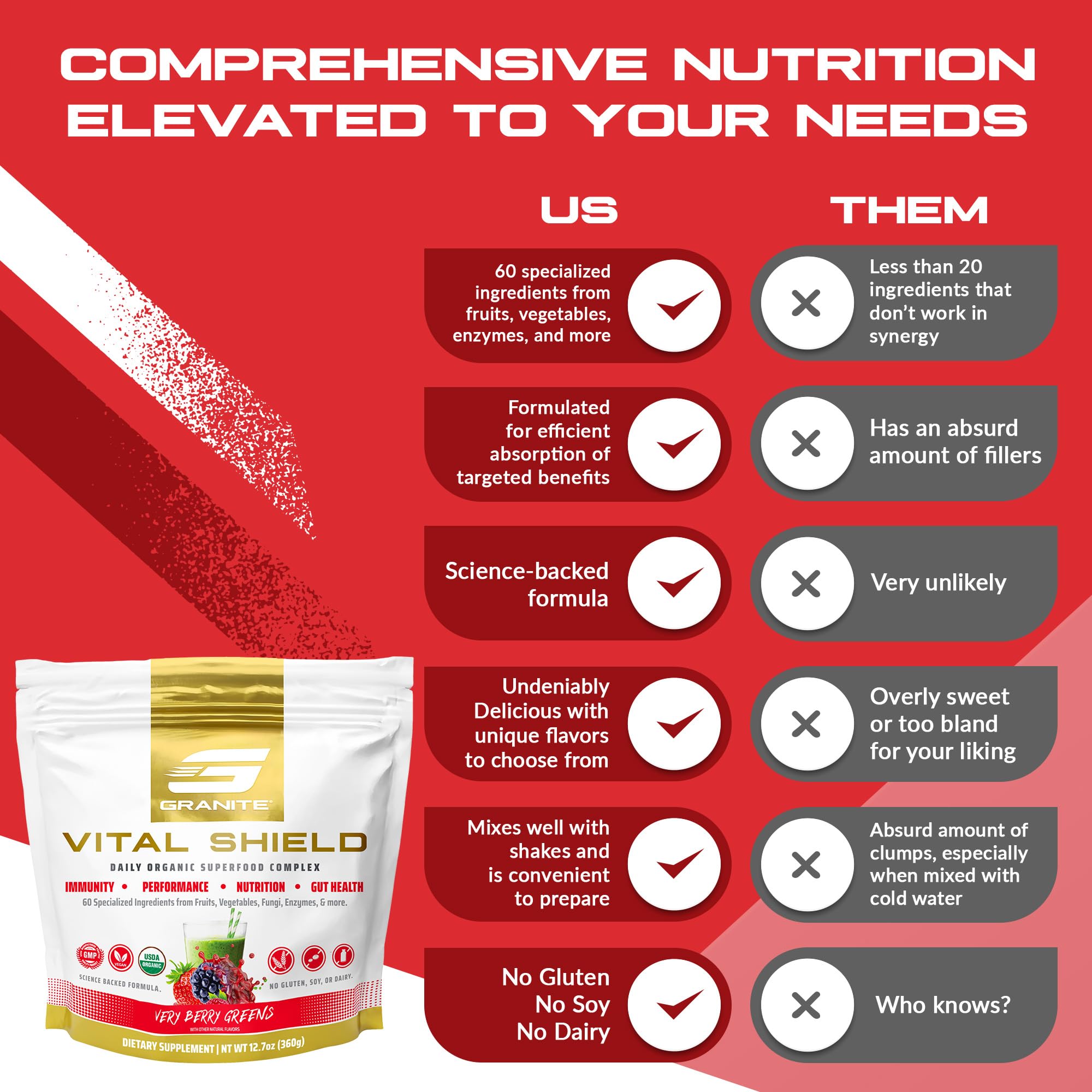 (inv) Granite Nutrition Vital Shield - USDA Organic Superfood Greens with Mushrooms & Tart Cherry for Energy, Immunity & Gut Health - Very Berry (30 Servings)