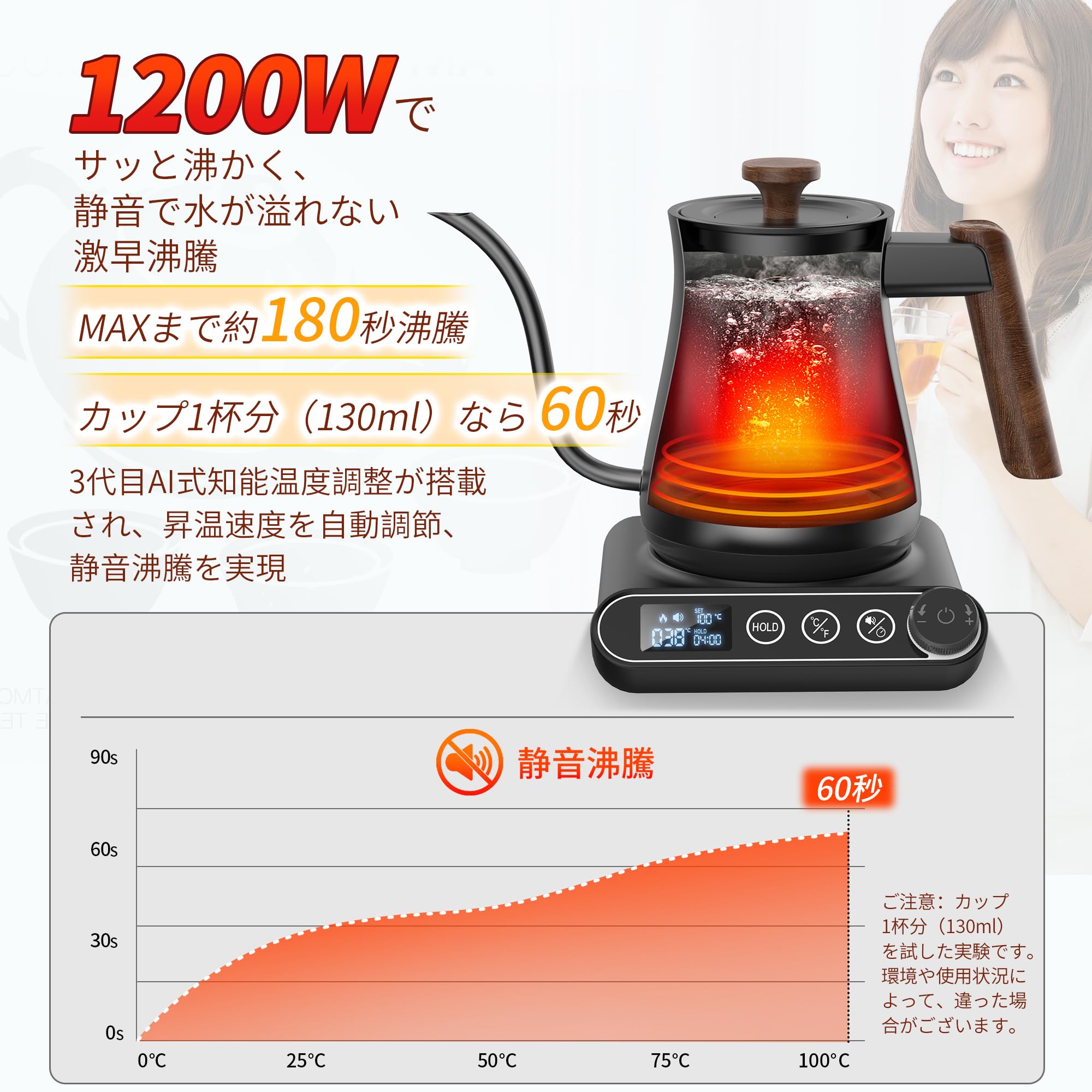 Amazon | 電気ケトル コーヒードリップケトル 細口 【2026新版 日本製