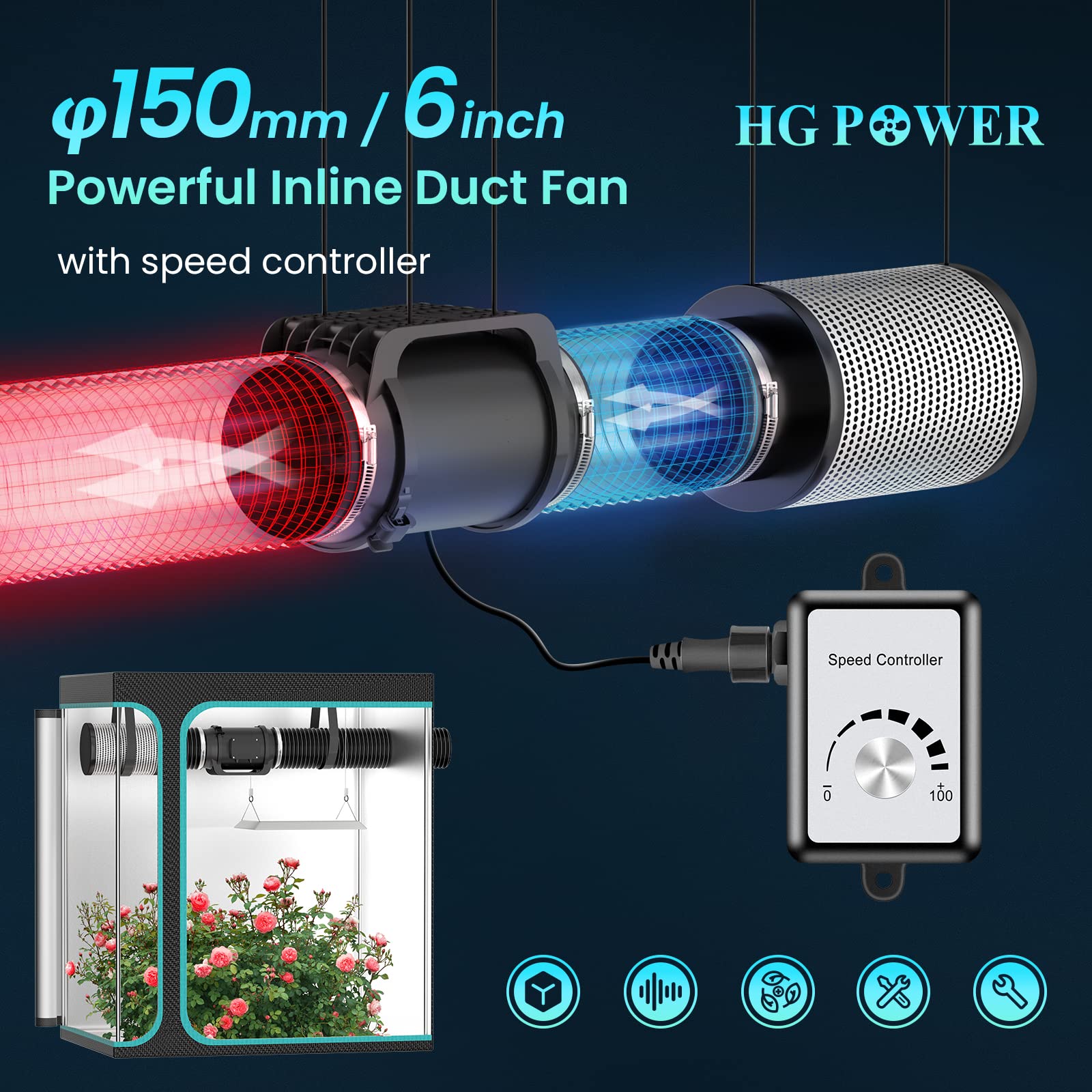 HG Power 150mm Ventilateur d'extraction 798m³/h Extracteur d'Air EC Motor de Ventilation avec Contrôleur de Vitesse Variable avec EU Plug de Cordon