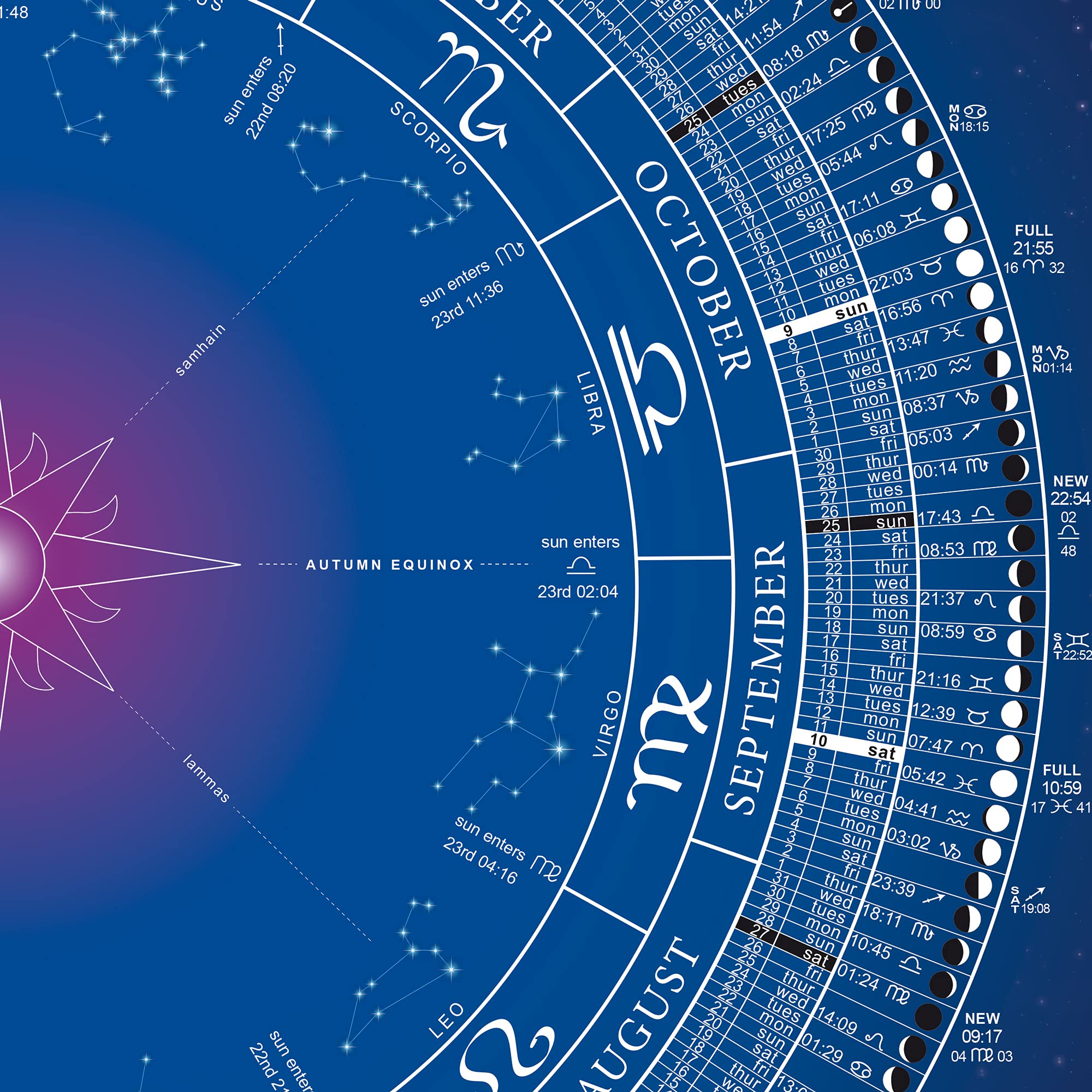 Moon Calendar Lunar Phase Poster 2022 Buy Online In INDIA At Desertcart Moon Calendar Lunar Phase Poster 2022 Buy Online In INDIA At Desertcart