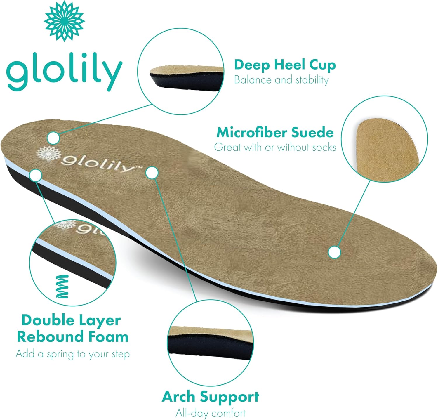 Glolily Women's Comfort Clogs - Professional Lightweight Slip-Resistant Work Shoe with Extra Cushion and Removeable Orthotic Arch Support Footbed for Women - Image 6