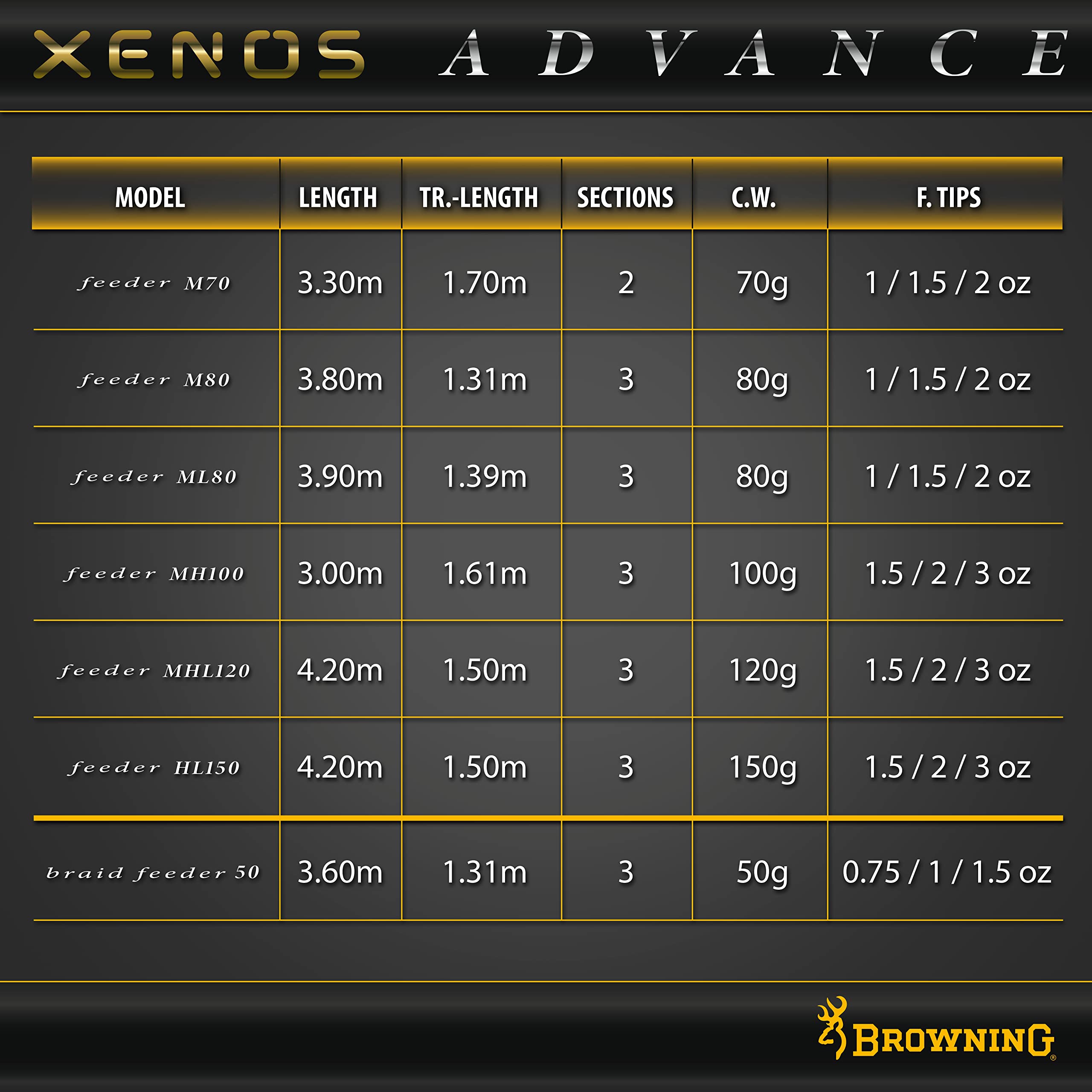Browning Xenos Advance Feeder Canne à pêche au Feeder de qualité supérieure, pour pêche au Poisson Pacifique, avec Panier à Nourriture, Divers - 3,30 m