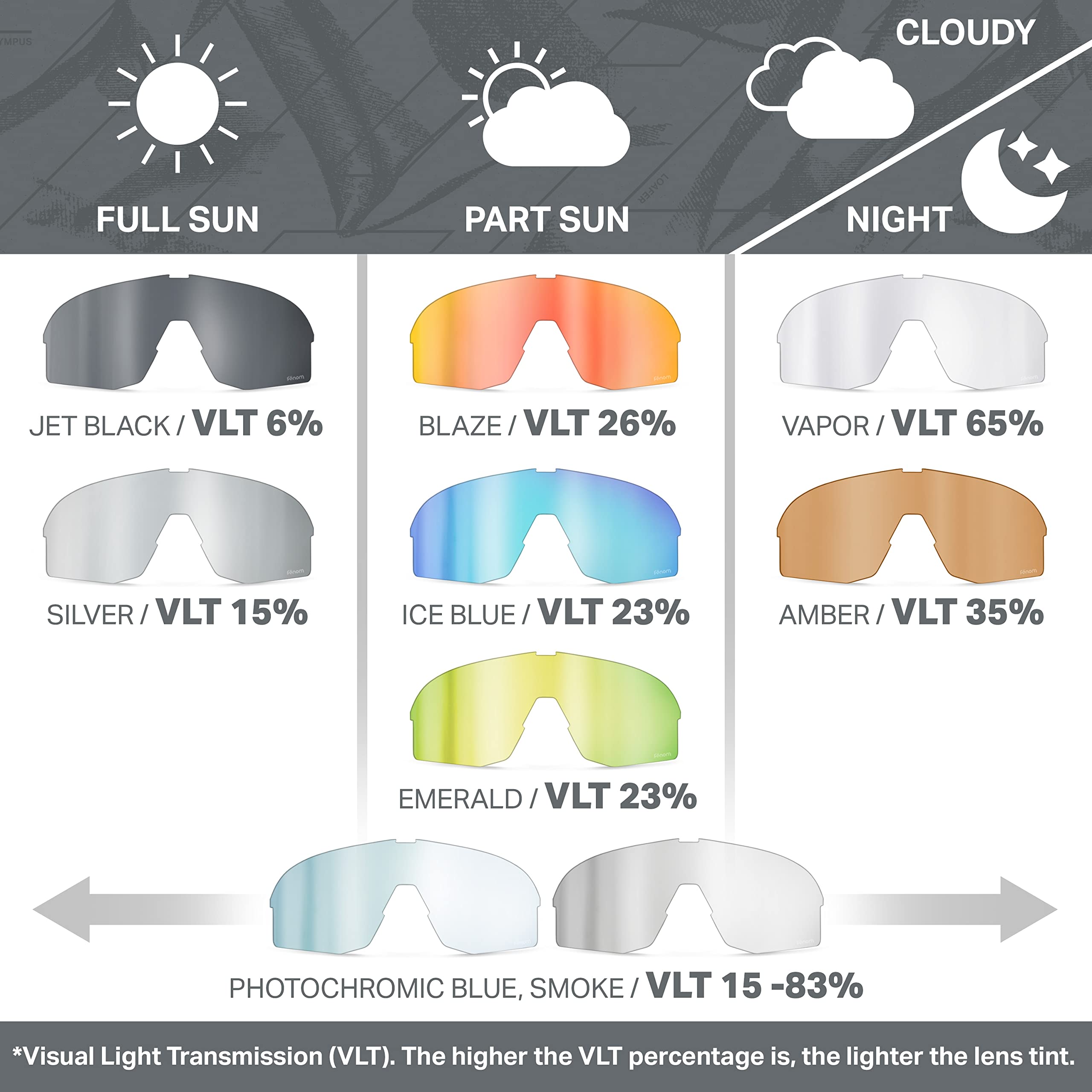 Wildhorn Radke fotochromowe okulary rowerowe MTB, UV400, narciarstwo, bieganie, sportowe okulary przeciwsłoneczne, okulary rowerowe dla mężczyzn i kobiet