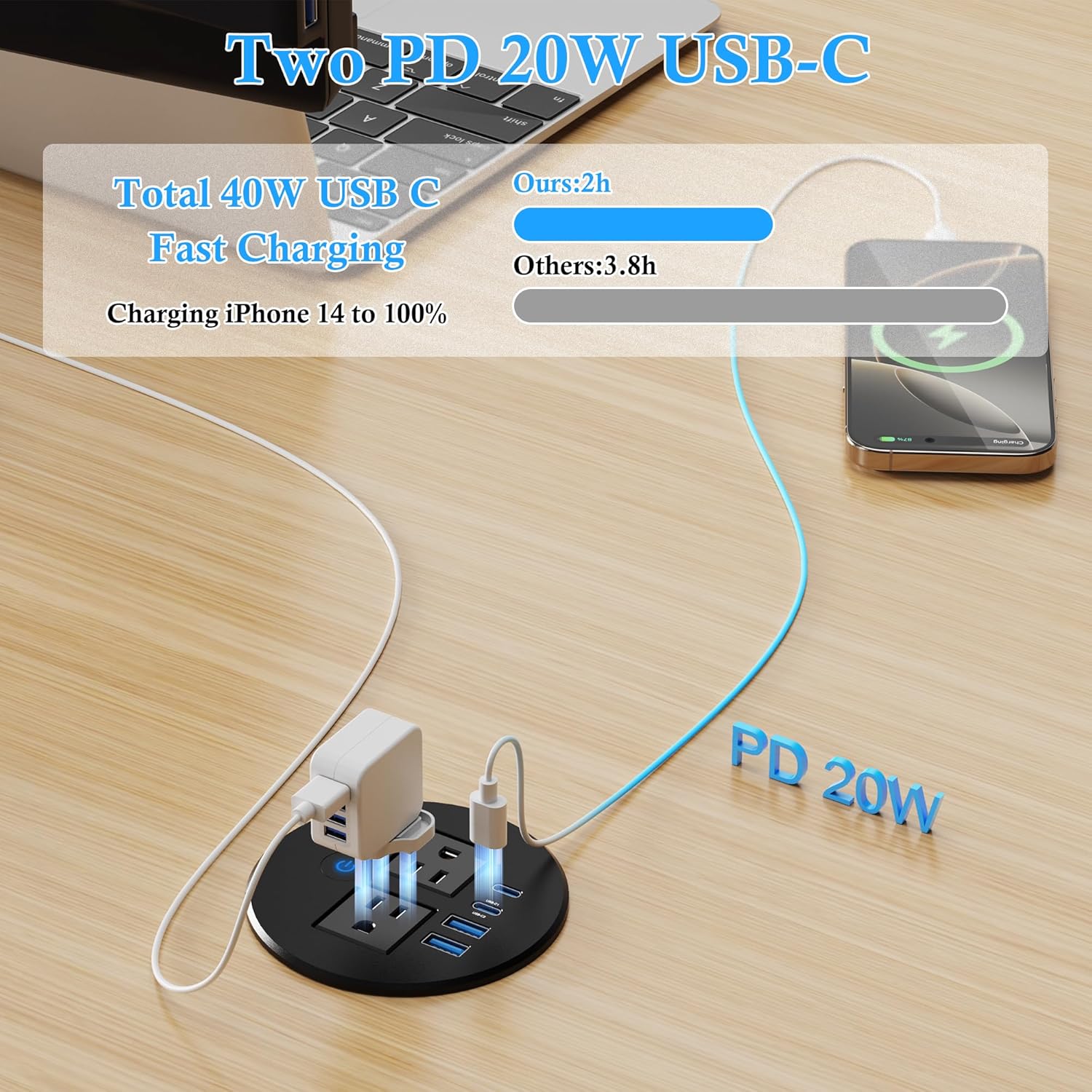 3.15 inch Desk Power Grommet with Dual 20W USB C, Recessed Desktop Grommet with Overload Protction 2 AC Outlets and 4 USB Ports 80mm Hole Power Outlet 6FT for Home,Office and Furniture,Black