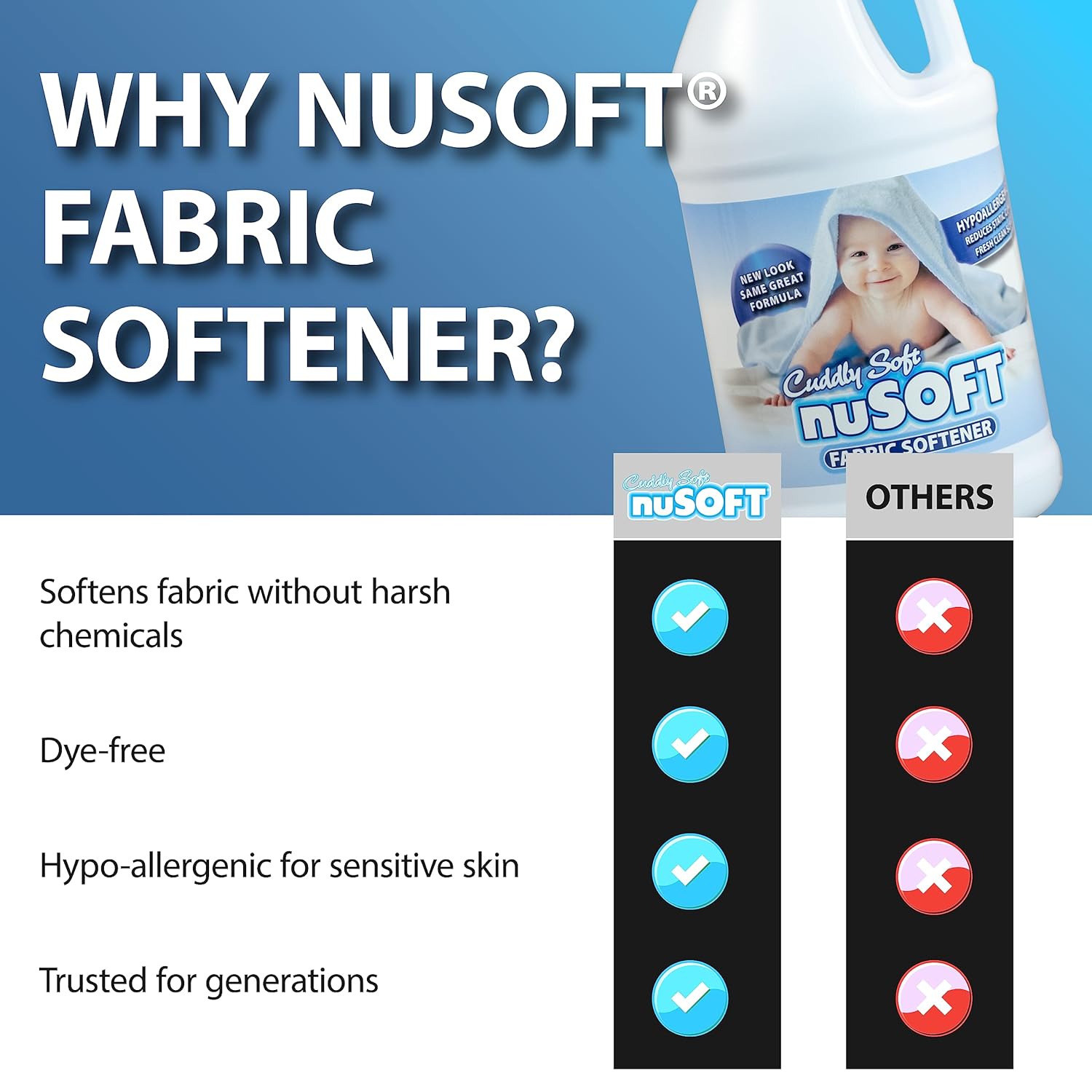 64 fl oz Ultra Concentrated Hypoallergenic Fabric Softener - Enhanced Softness & Freshness, Reduces Wrinkles & Static Cling, Safe on Colors & Delicates, Great for Delicate Skin (419690) - Image 5