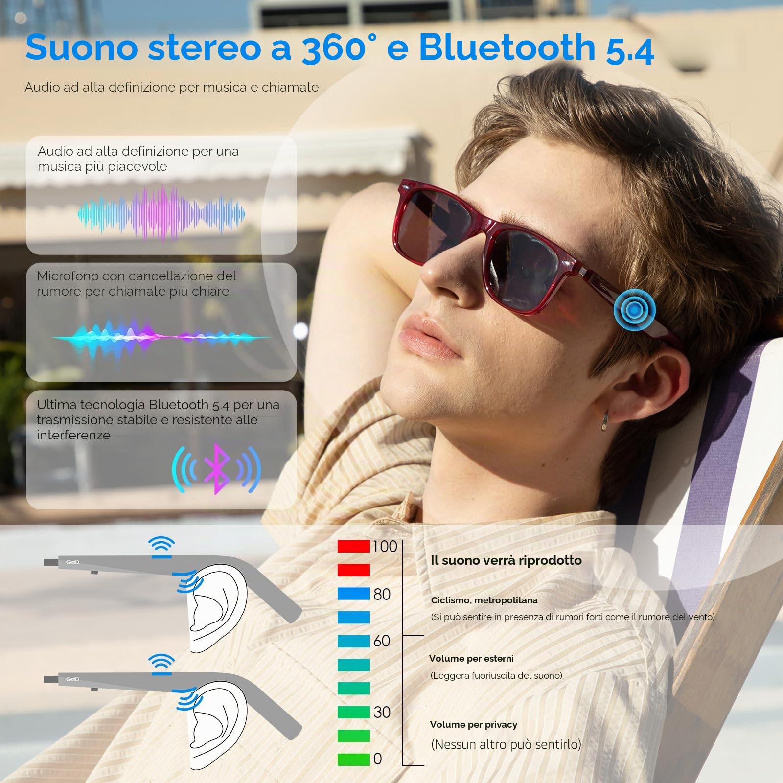 GetD Occhiali Bluetooth, Occhiali Audio Intelligenti a Orecchio Aperto con Altoparlante e Microfono, Occhiali da Sole Polarizzati Rotondi Grandi per Donne e Uomini (Telaio Rosso + Lenti Grigio)
