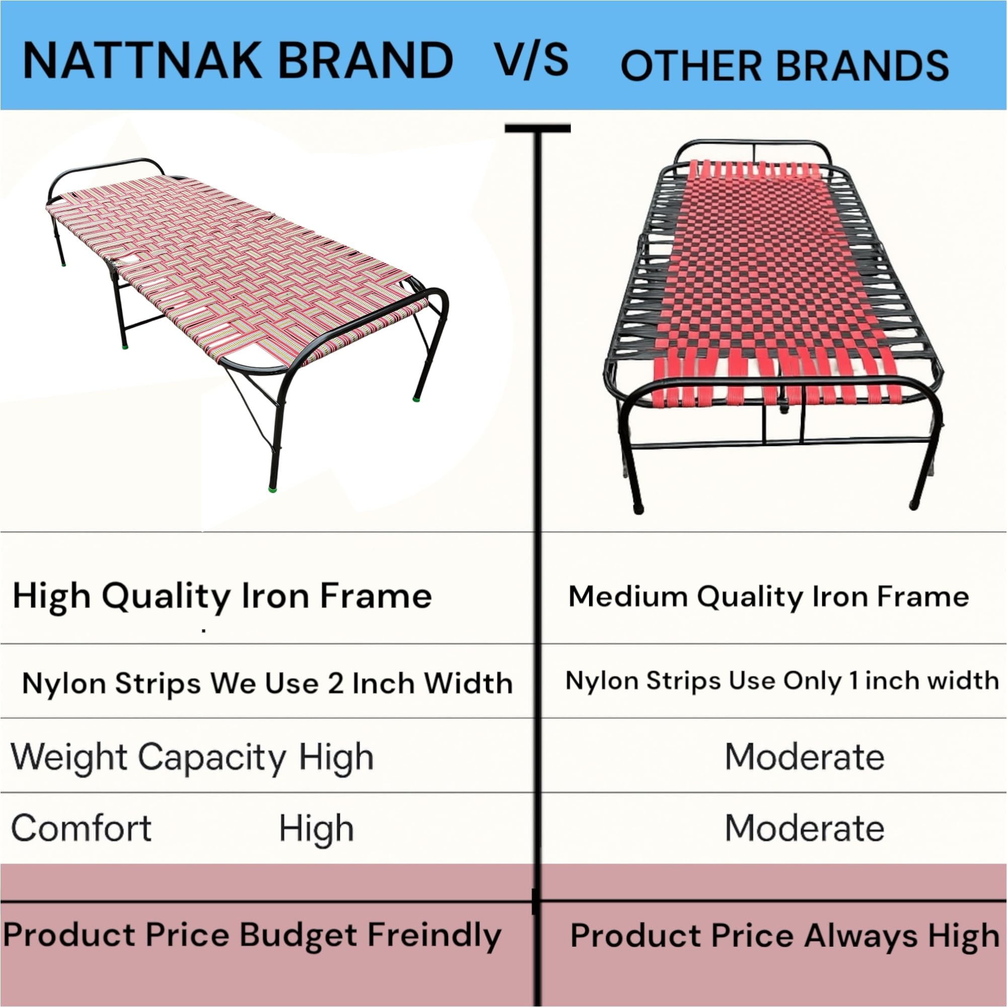 NATTNAK StrongFold Folding Bed 36x72 Inch – Portable Single Bed with Heavy Duty Iron Frame & Nylon Strips – Space Saving Cot for Home, Hostel, Guest Room – Ready to Use (Classic) 1