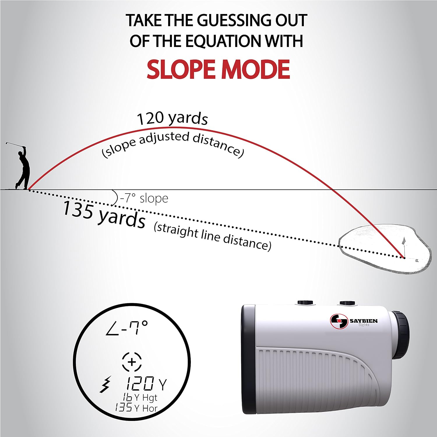 Saybien Golf Rangefinder - Options with and Without Slope, 500m - Laser Range Finder - Tournament Legal - Scan Mode - Flag Lock