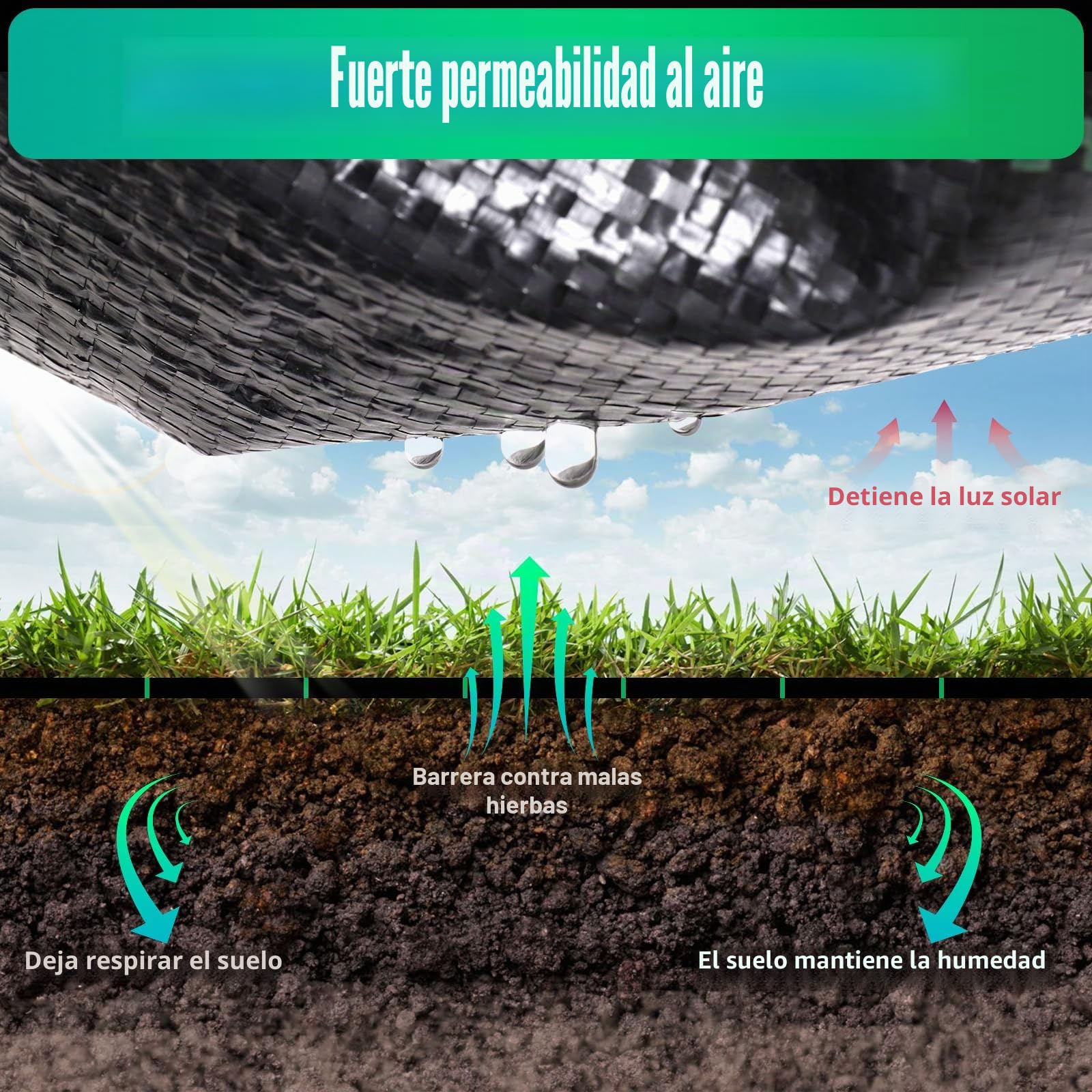Membrana de malezas,tejido de control de malezas, Tela Antihierbas Jardin 100g/m² para Huerto, Jardín, Tejido Permeable al Agua, Estabilización Rayos UV, Barreras contra Malezas (30m² (2m x 15m))