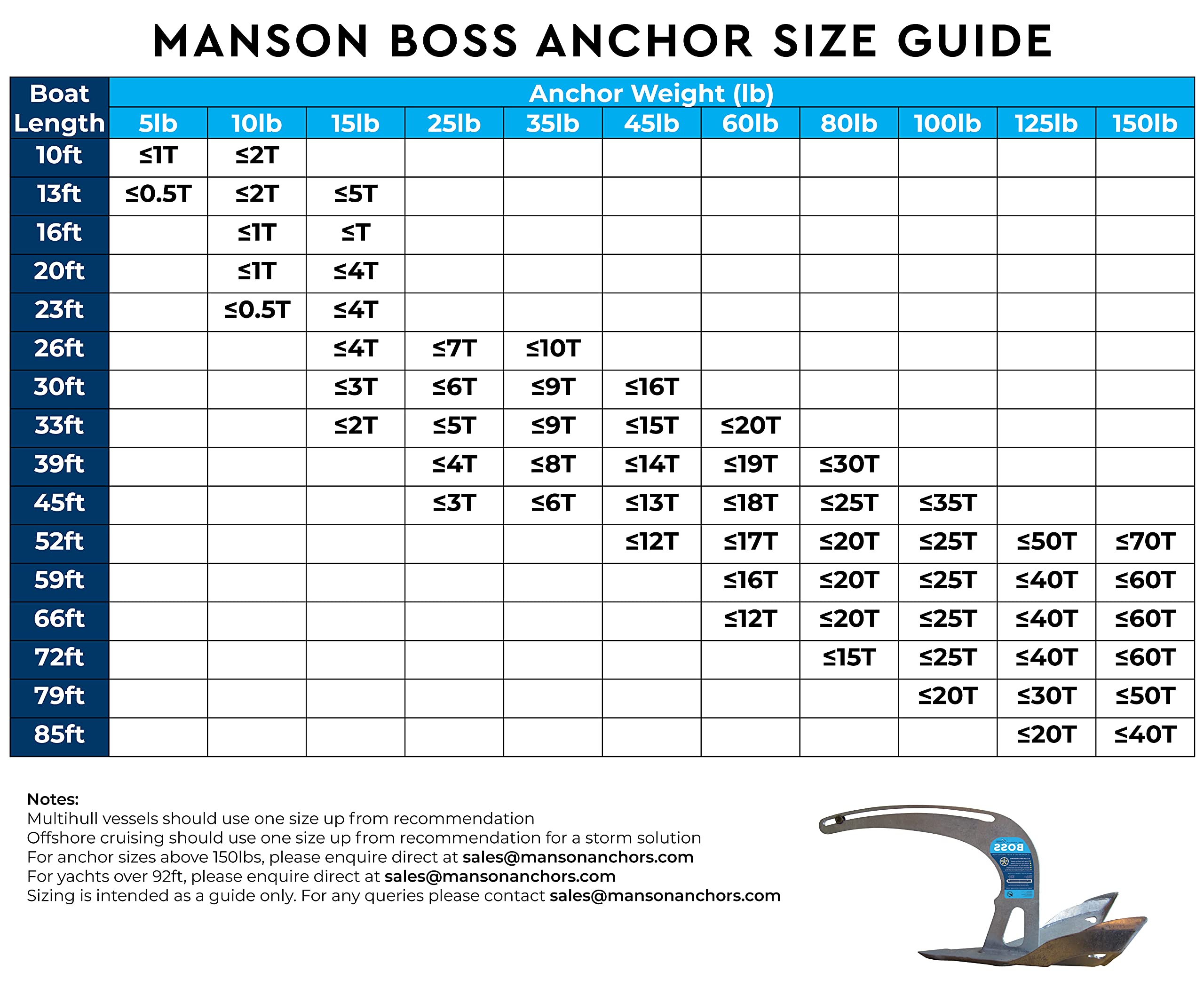Manson Boss Galvanized Anchor (80)