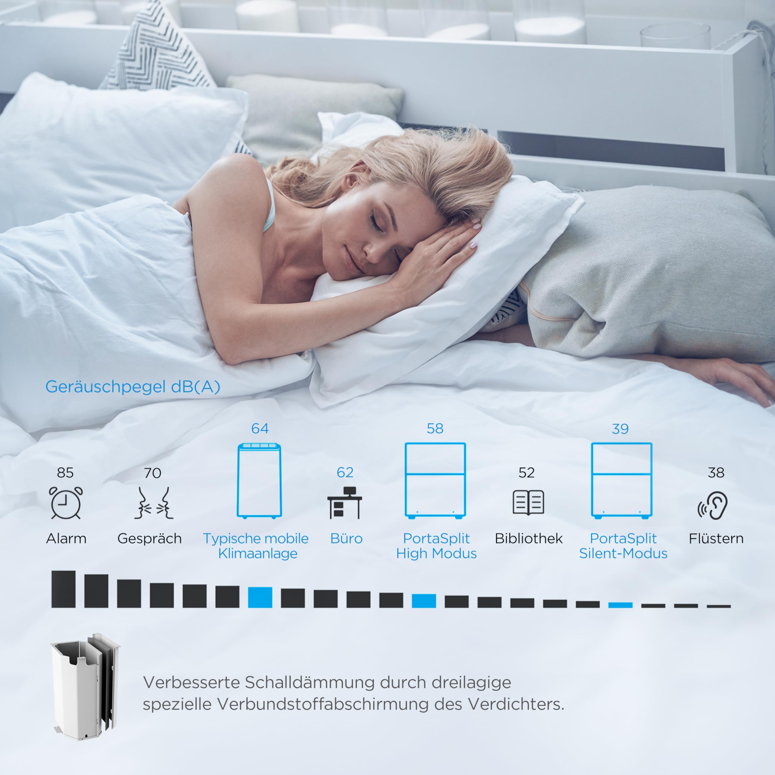 Midea PortaSplit-E Mobile Klimaanlage 12000 BTU 3,5kW Mini-Split A++ 42 m² 39 dB(A) Silent