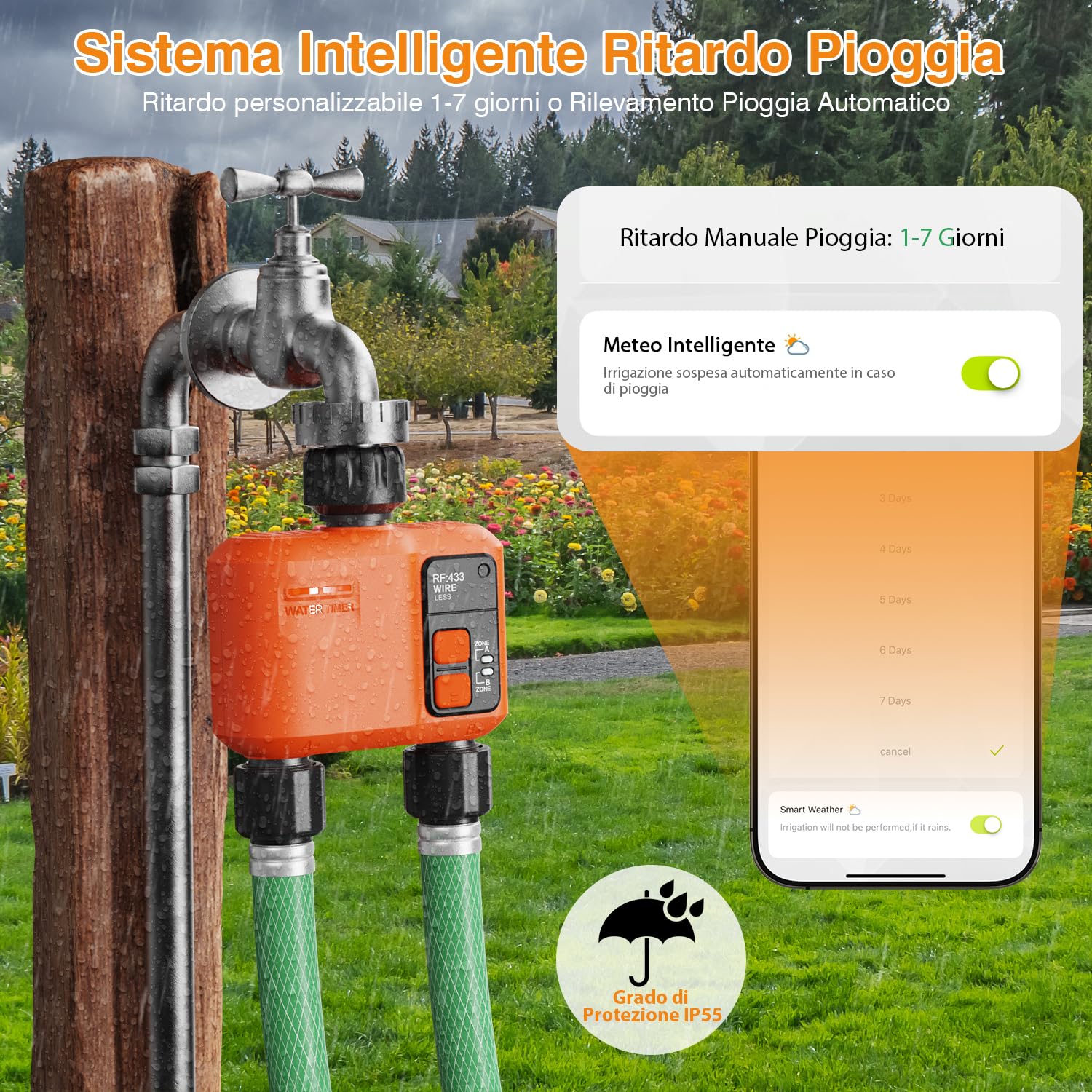 Centralina Irrigazione WiFi 2 uscite con Tecnologia RF 300M, Timer Irrigazione Smart Compatibile con APP e Vocale Alexa, Computer Irrigazione, Temporizzatore Irrigazione Ritardo Della Pioggia