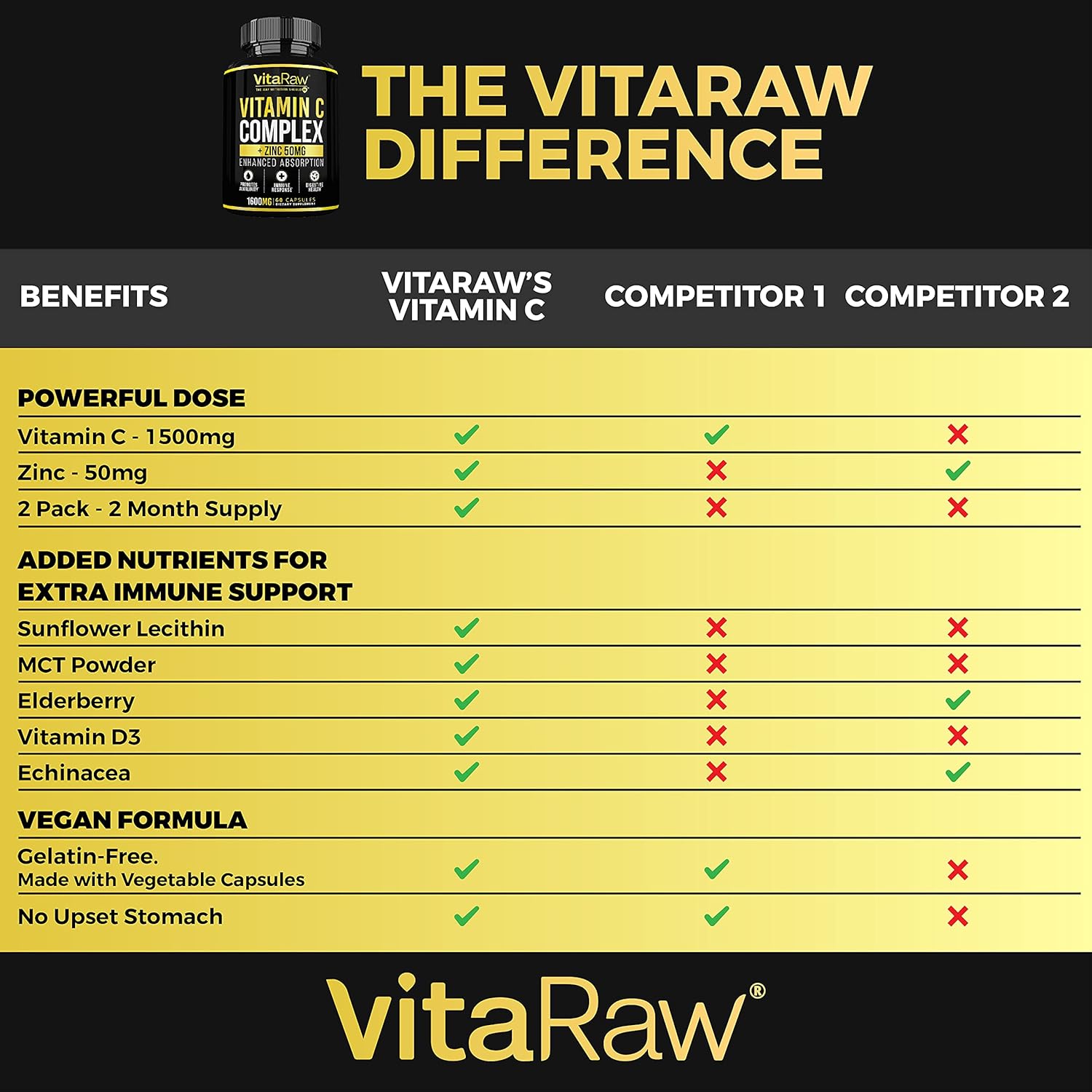 Vitamin C Supplement [2 Pack] 1600mg with Zinc 50mg |Highest Absorption| Vitamin C Immune Support Complex - Vitamin C Capsules & Zinc Vitamins for Adults | VIT C Immune Booster: Health & Personal Care