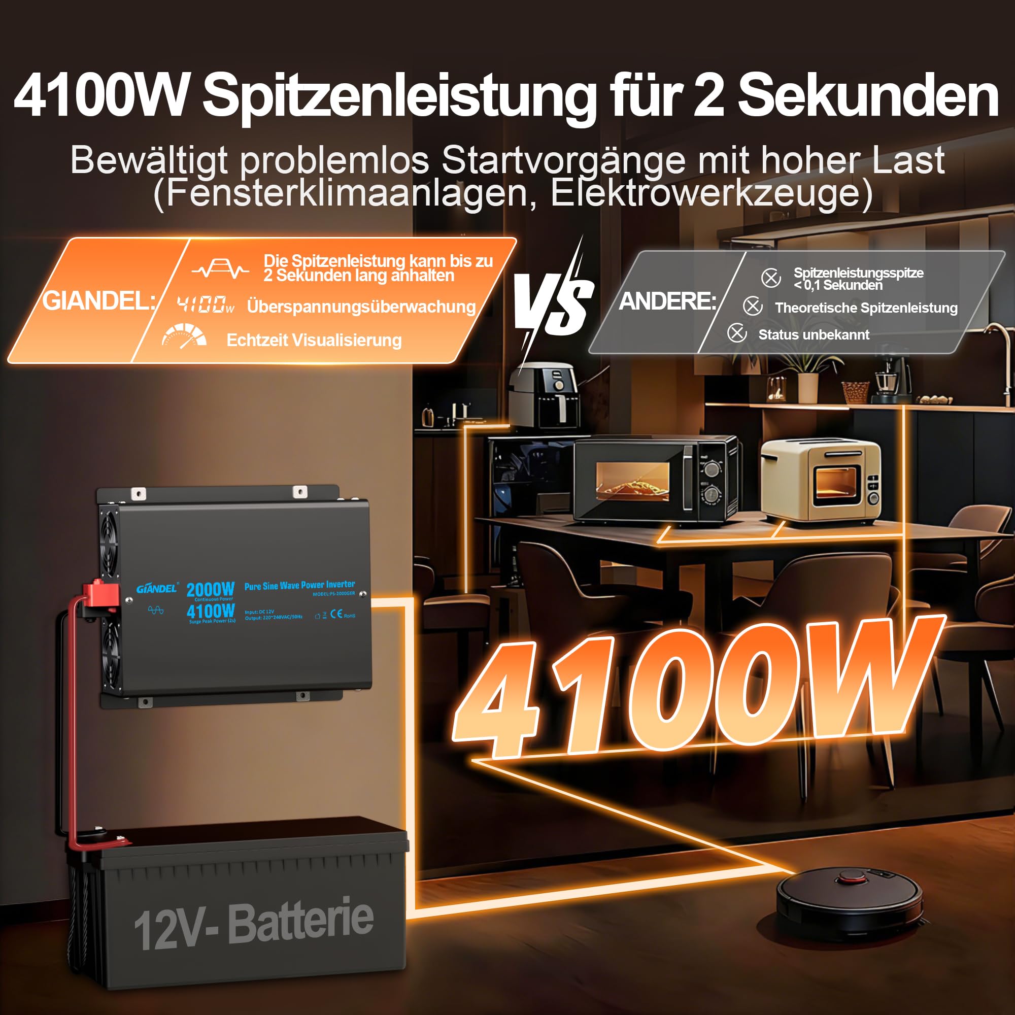 GIANDEL Inverter da 2000 W, 12 V a 230 V, inverter sinusoidale puro, 4100 W, potenza di picco, convertitore di tensione con telecomando LCD, tensione di ingresso regolabile per elettrodomestici