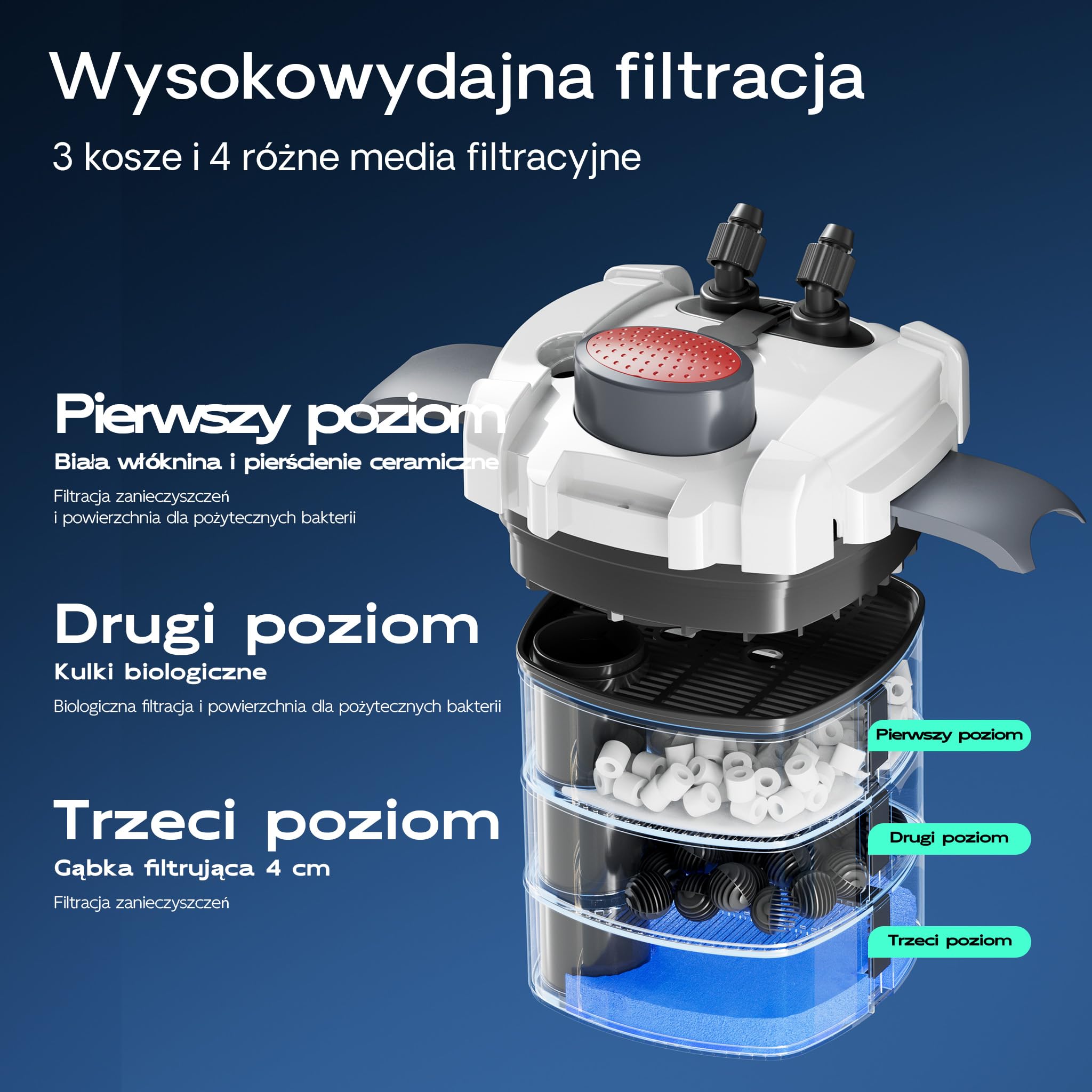 SunSun HW-702A Filtr zewnętrzny do akwarium 1000l/h 24W z 3-stopniową filtracją komorową