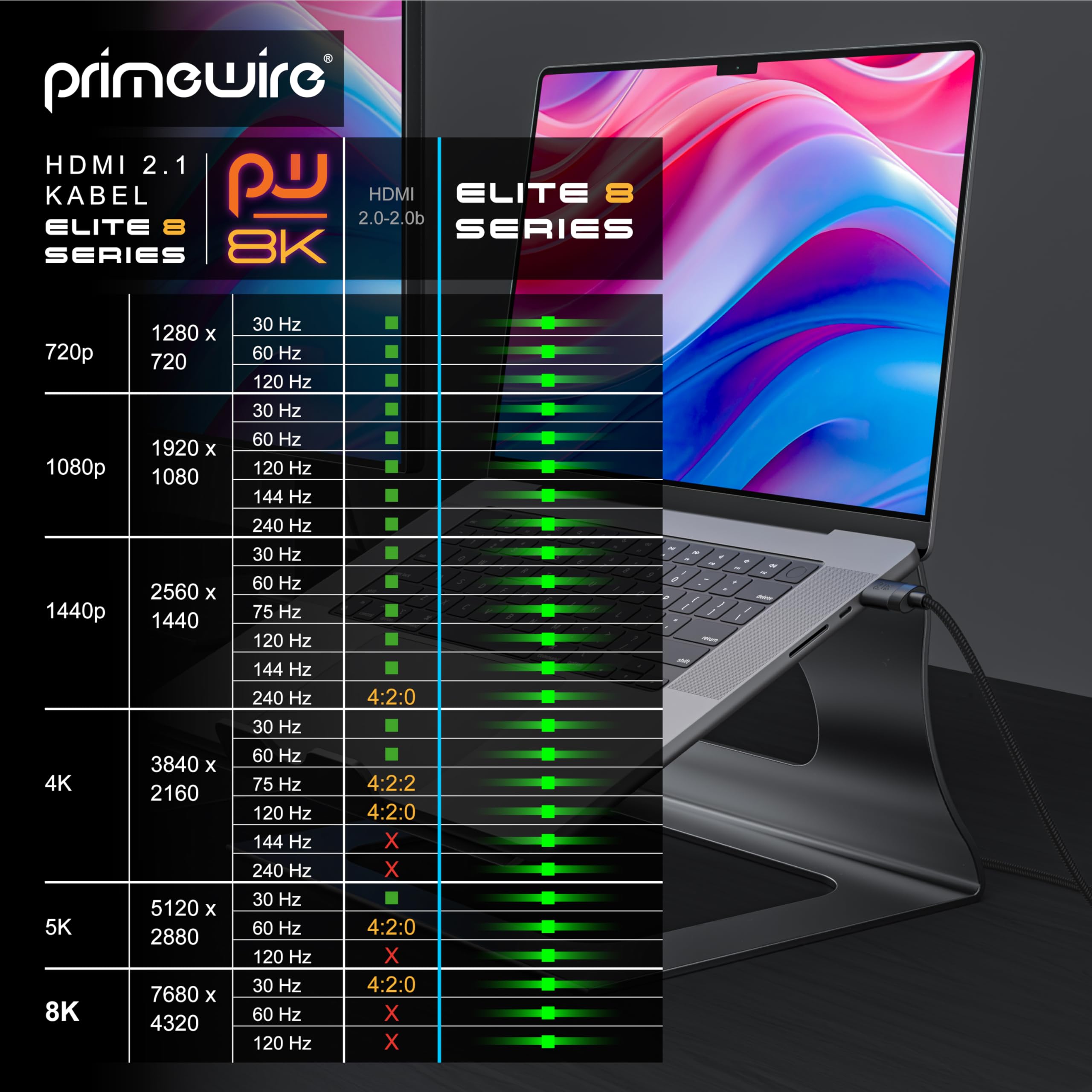 CSL - 8K / 4K kabel HDMI 2.1/2.0-2m - 8K @ 60 Hz / 120 Hz - 4K @ 240 Hz - 48 Gbit/s - 3D - Ultra High Speed z Ethernet - TV Blu-ray PS5 Xbox Series X Switch - czarny - 2 metry