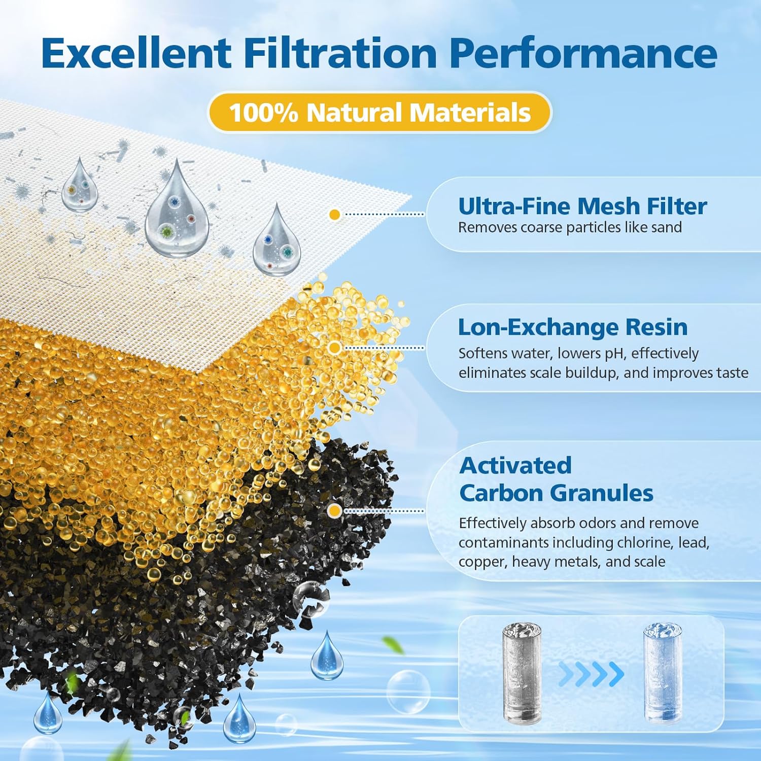 6 Replacement Filters for Brita Refillable Filter, for Brita Refillable Water Filtration System, For Use with Refillable Shell, Each Lasts Two Months, Replaces 1,800 Plastic Water Bottles a Year - Image 2
