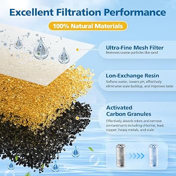 6 Replacement Filters for Brita Refillable Filter | for Brita Refillable Water Filtration System, For Use with Refillable Shell, Each Lasts Two Months