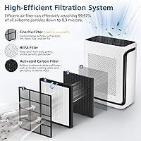 Vista 3 de Vital 200S Replacement Filter Compatible with LEVOIT Vital 200S and Vital 200S-P Air Purifier, HEPA and High-Efficiency Activated Carbon Vital Vital